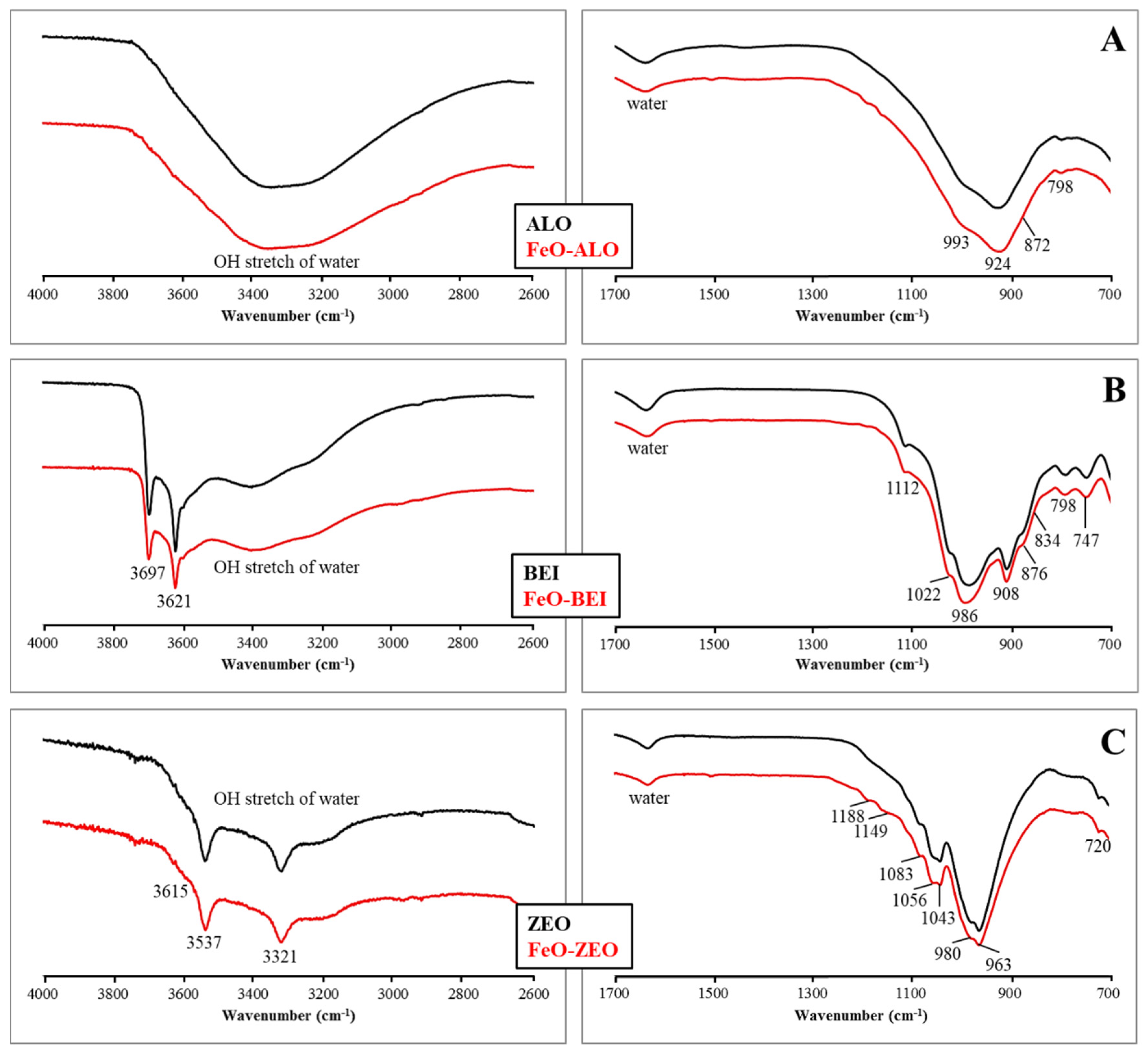 Materials 13 02582 g003