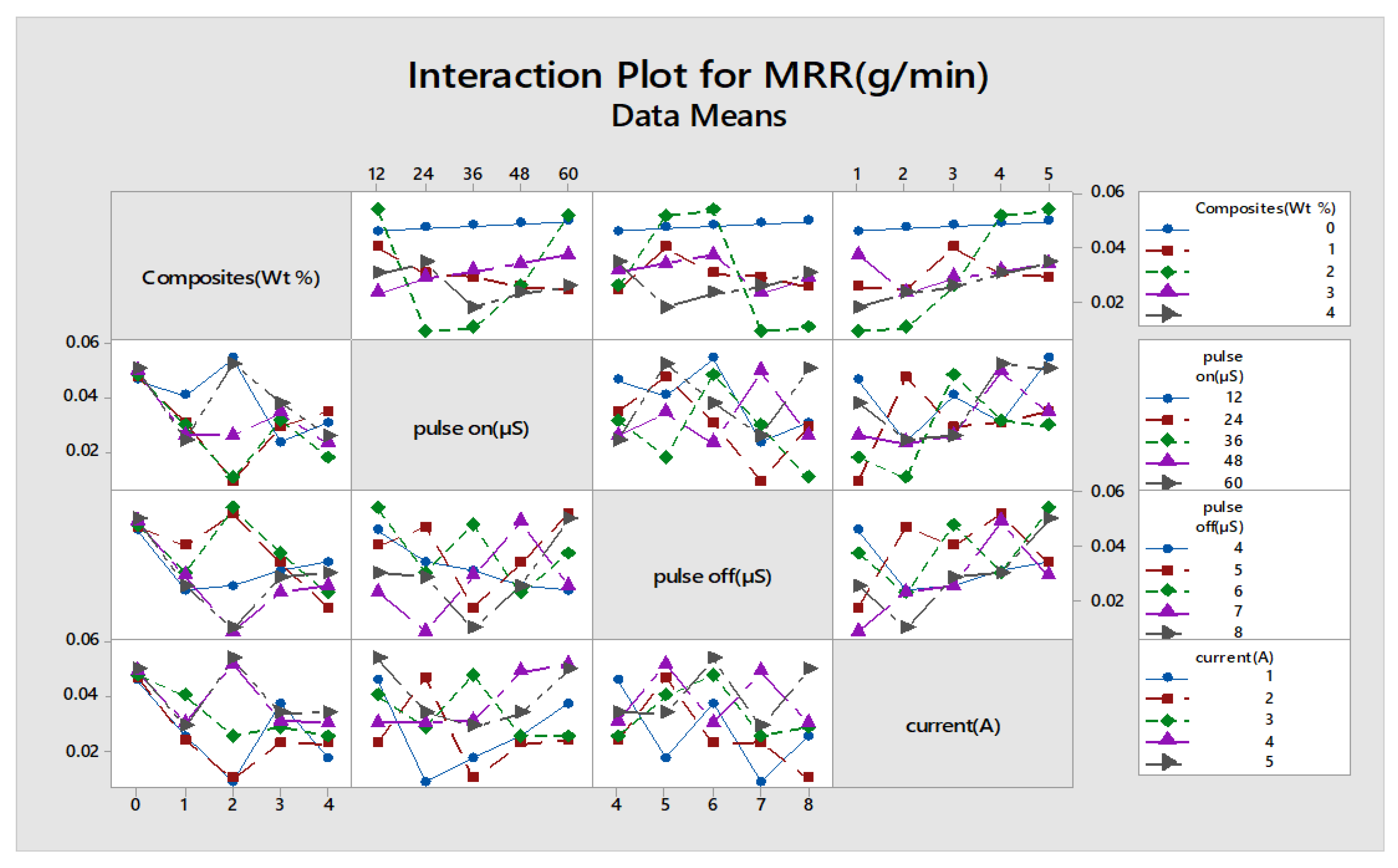 Materials 13 02583 g014
