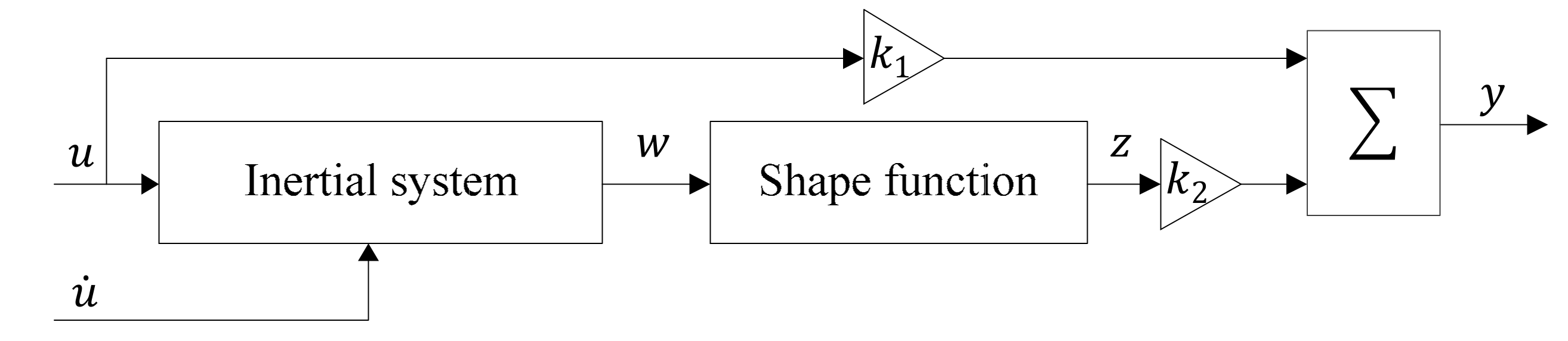 Materials 13 02585 g003 Materials 13 02585 g003