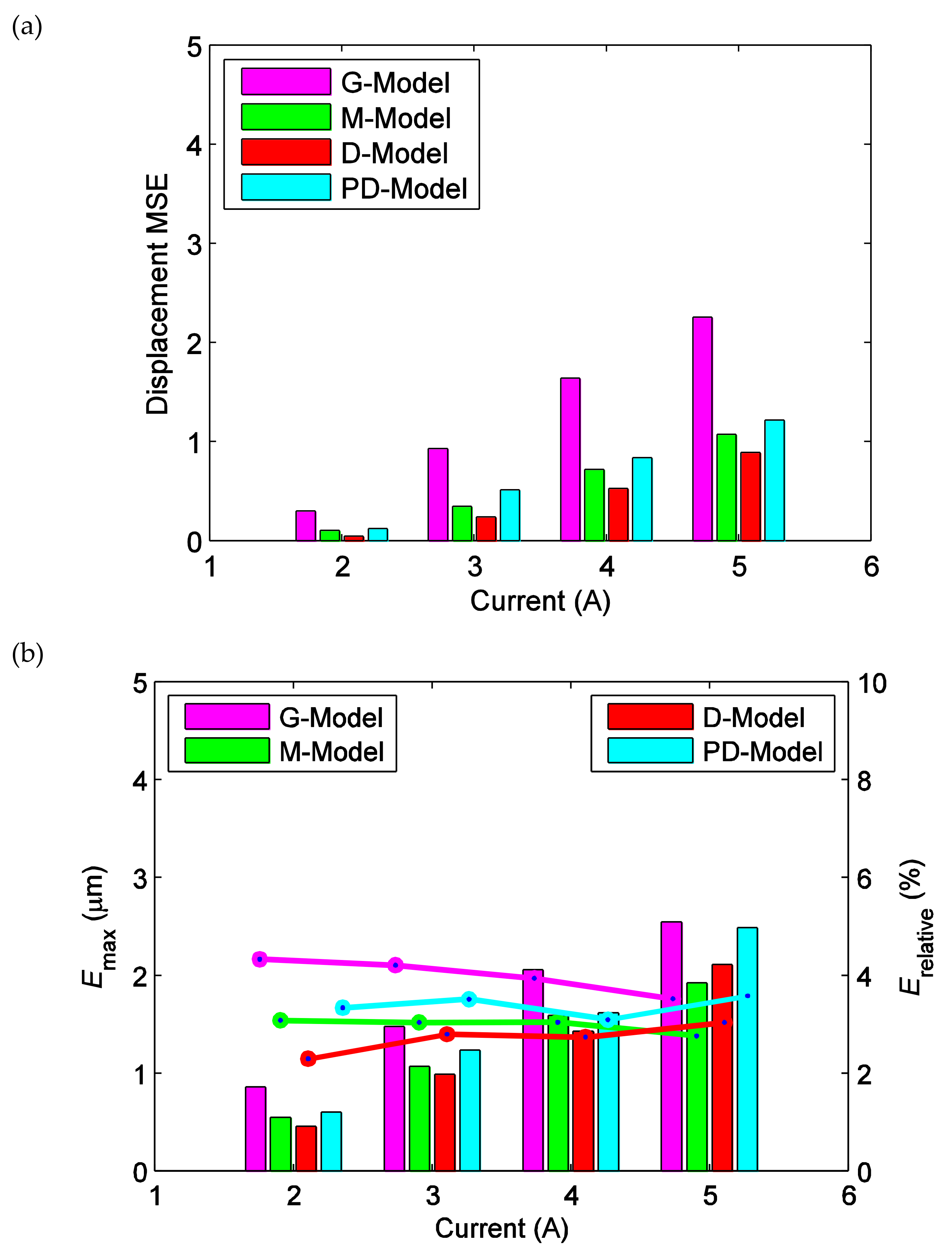 Materials 13 02585 g010 Materials 13 02585 g010