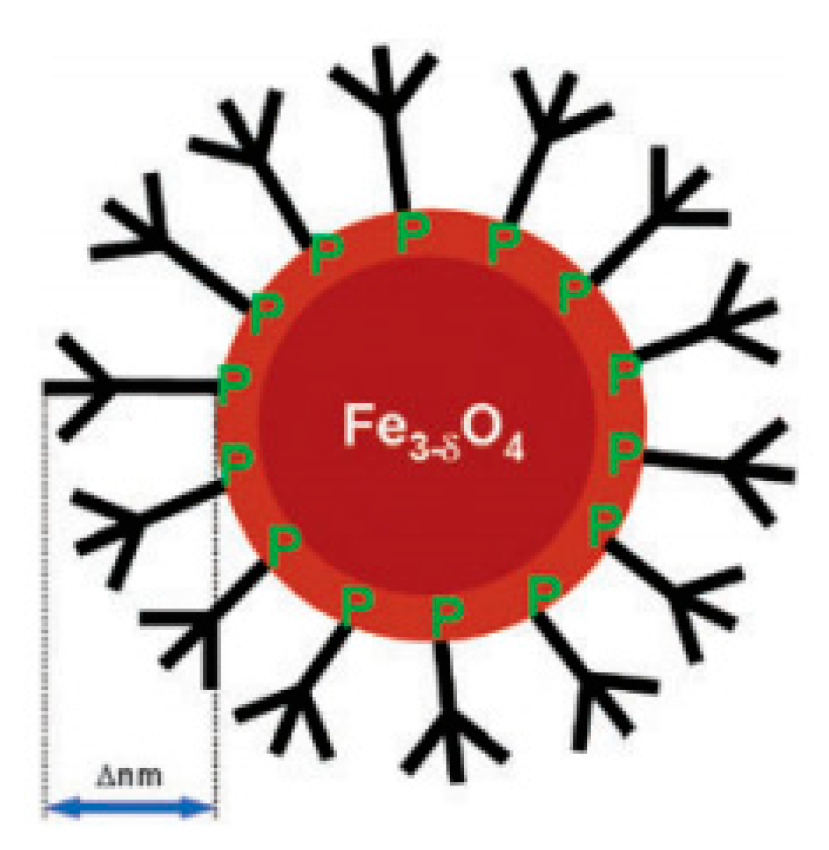 Materials 13 02586 g006 Materials 13 02586 g006