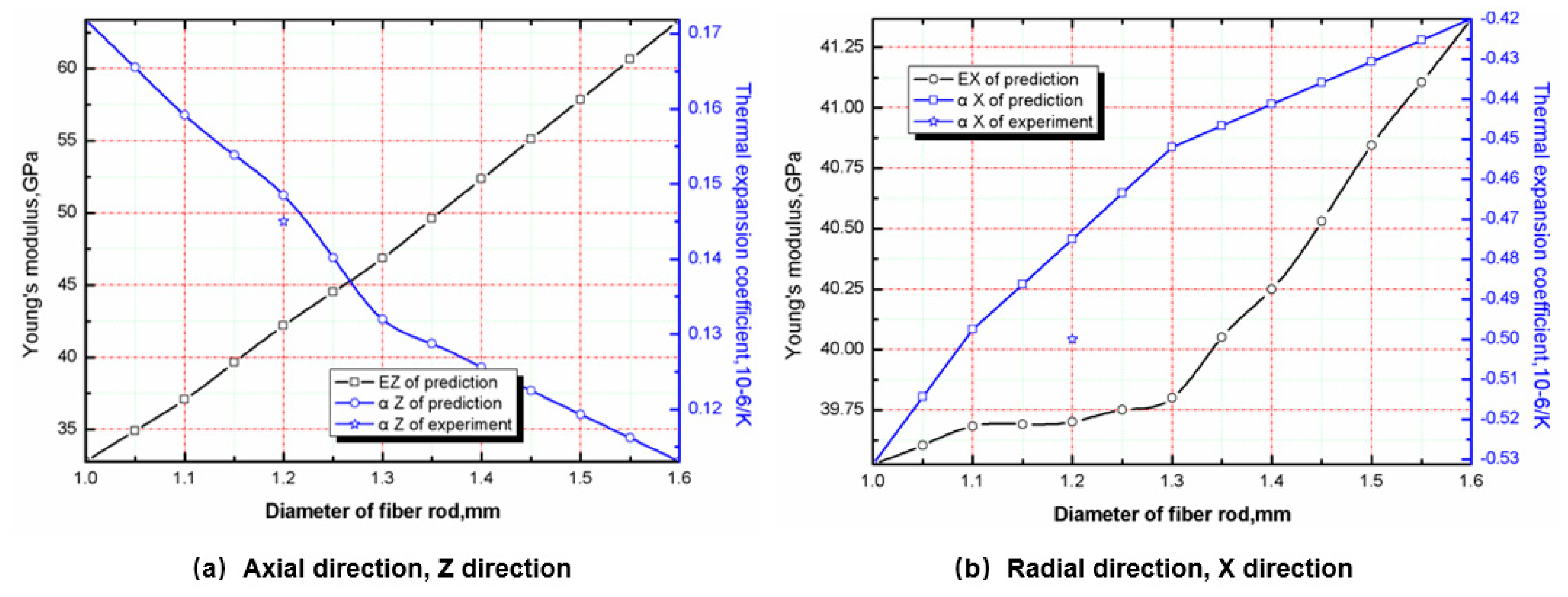 Materials 13 02588 g010 Materials 13 02588 g010