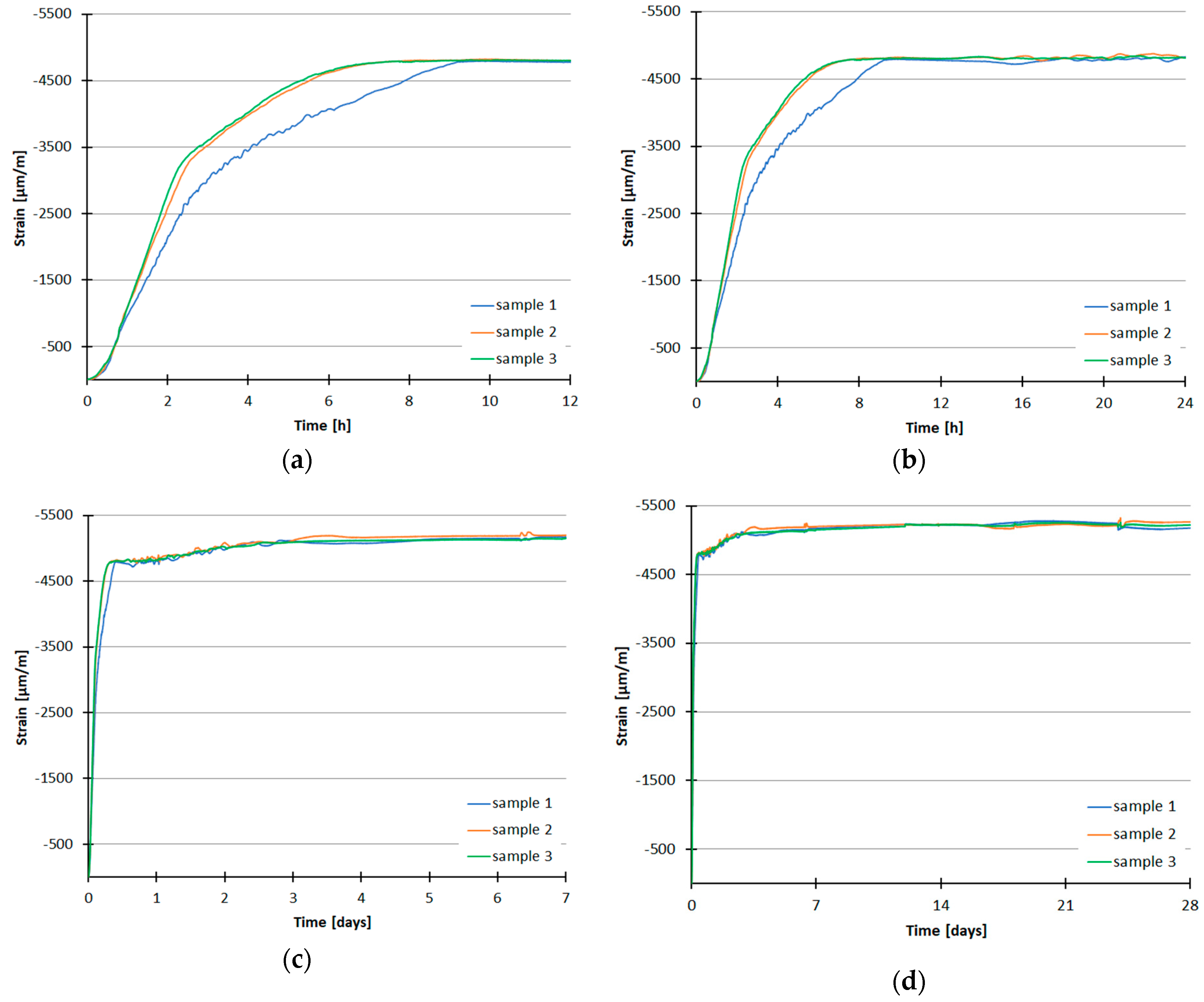 Materials 13 02590 sch001