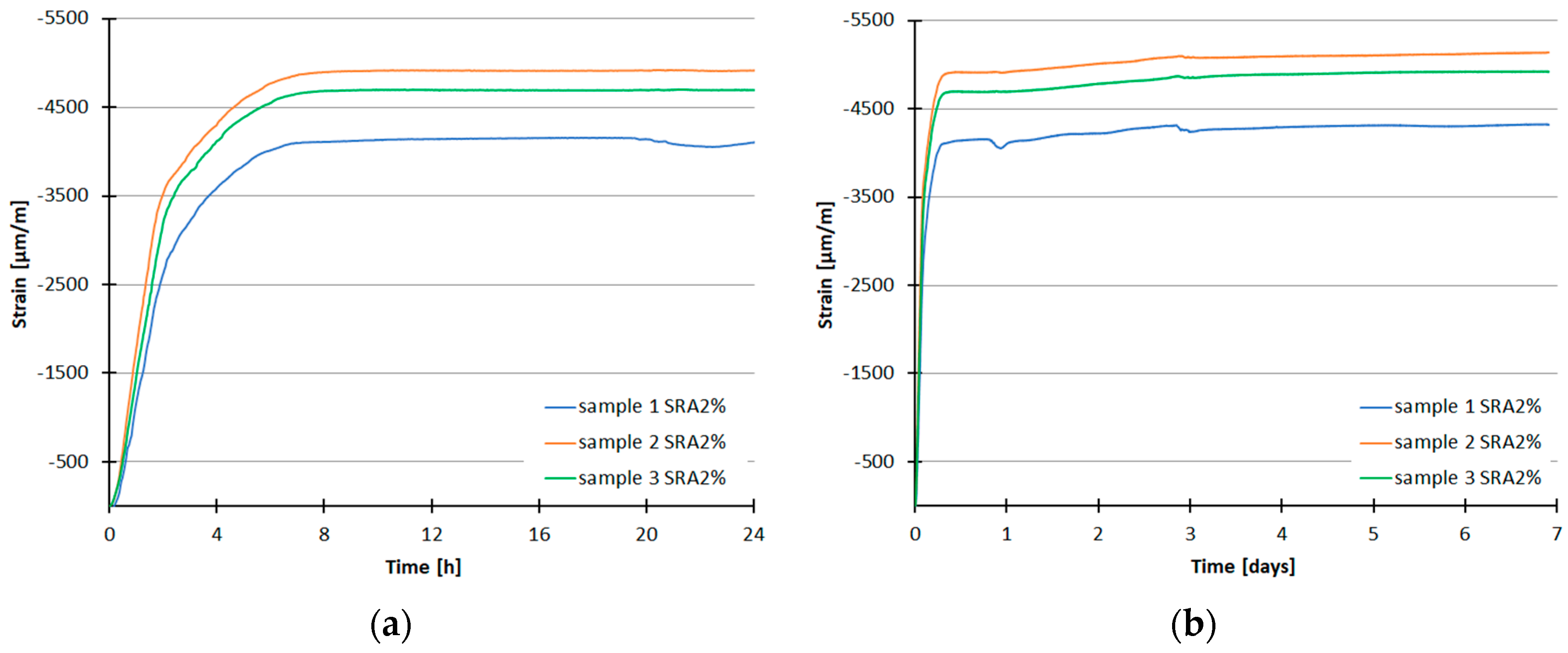 Materials 13 02590 sch003