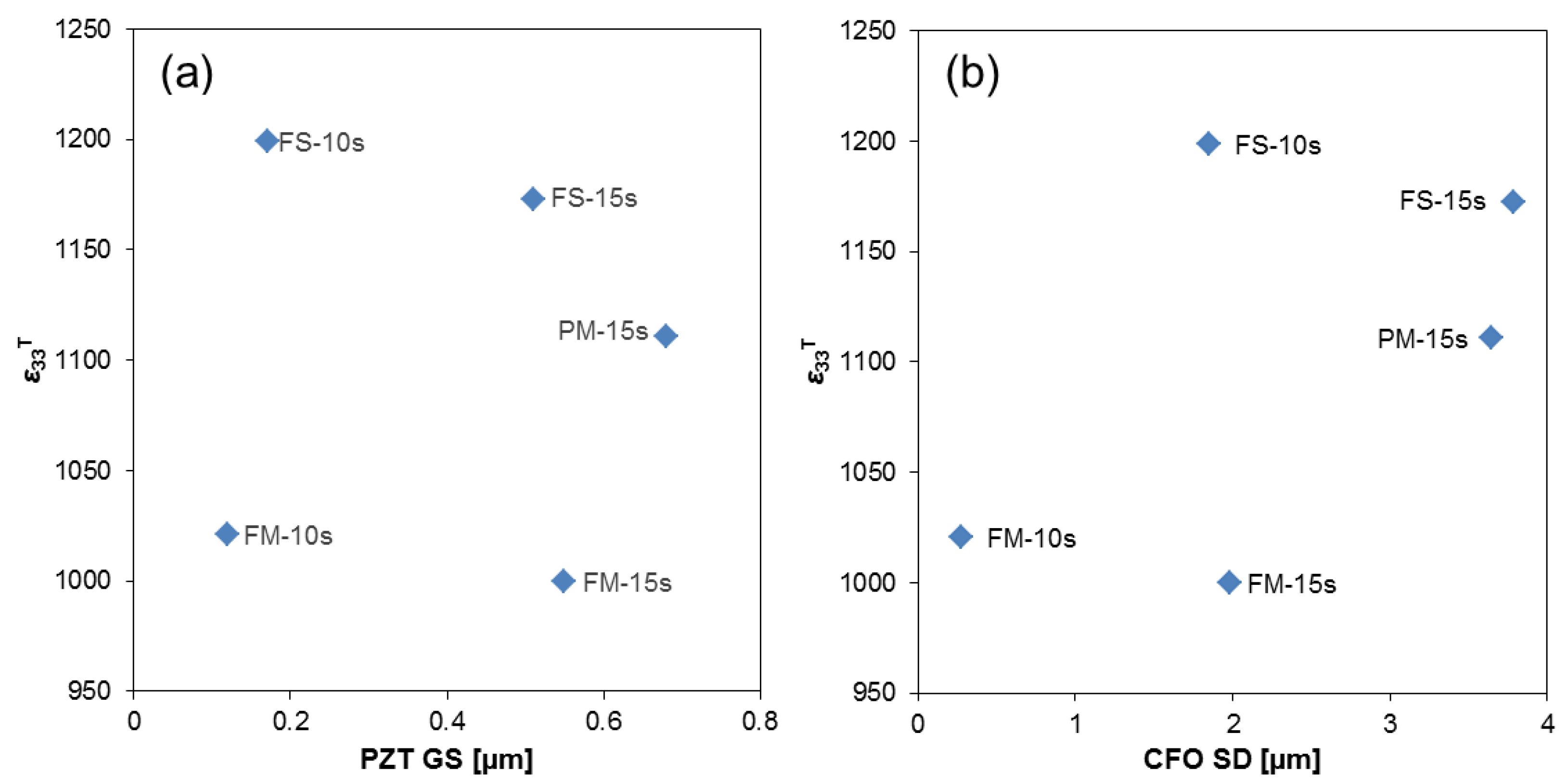 Materials 13 02592 g005