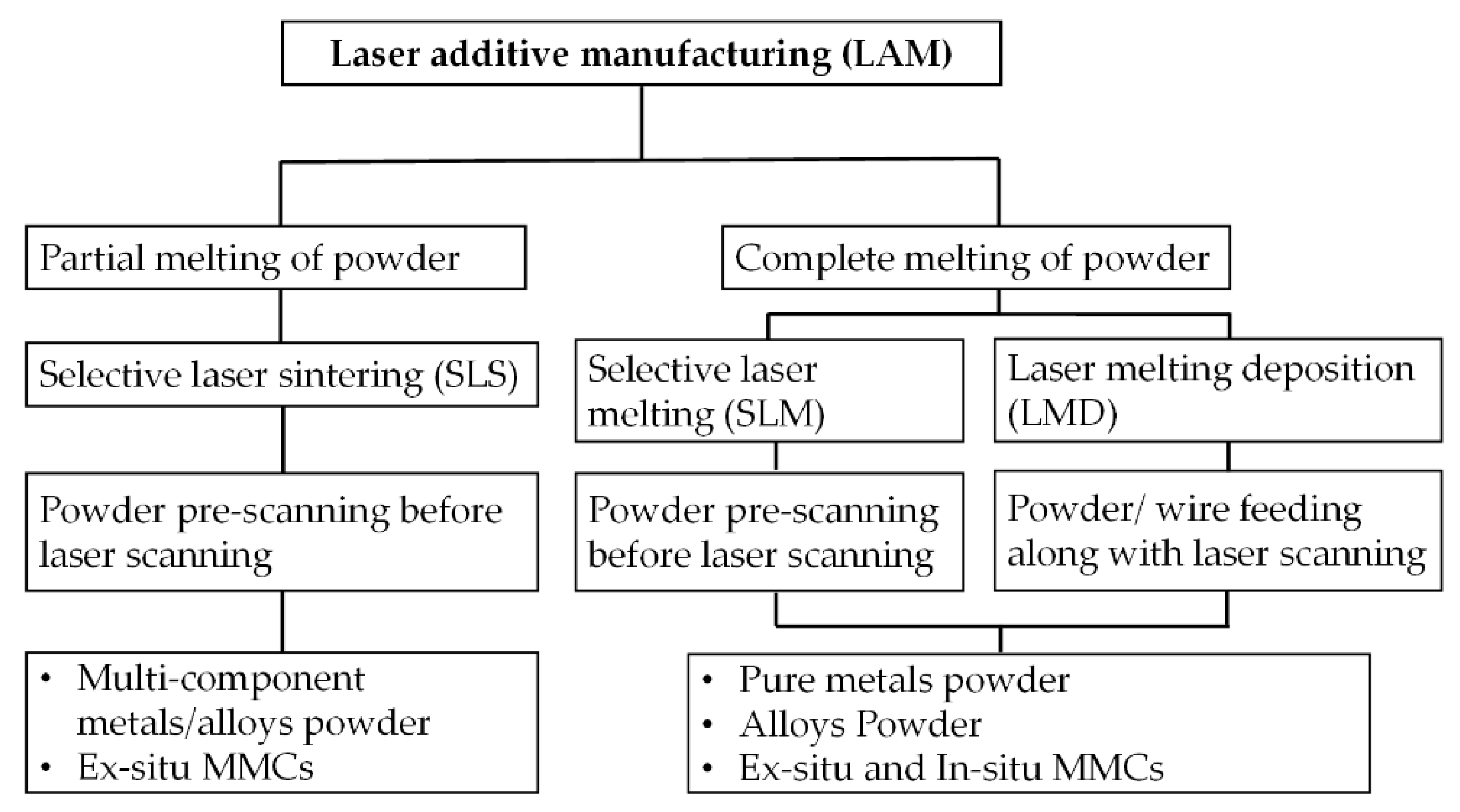 Materials 13 02593 g001 Materials 13 02593 g001