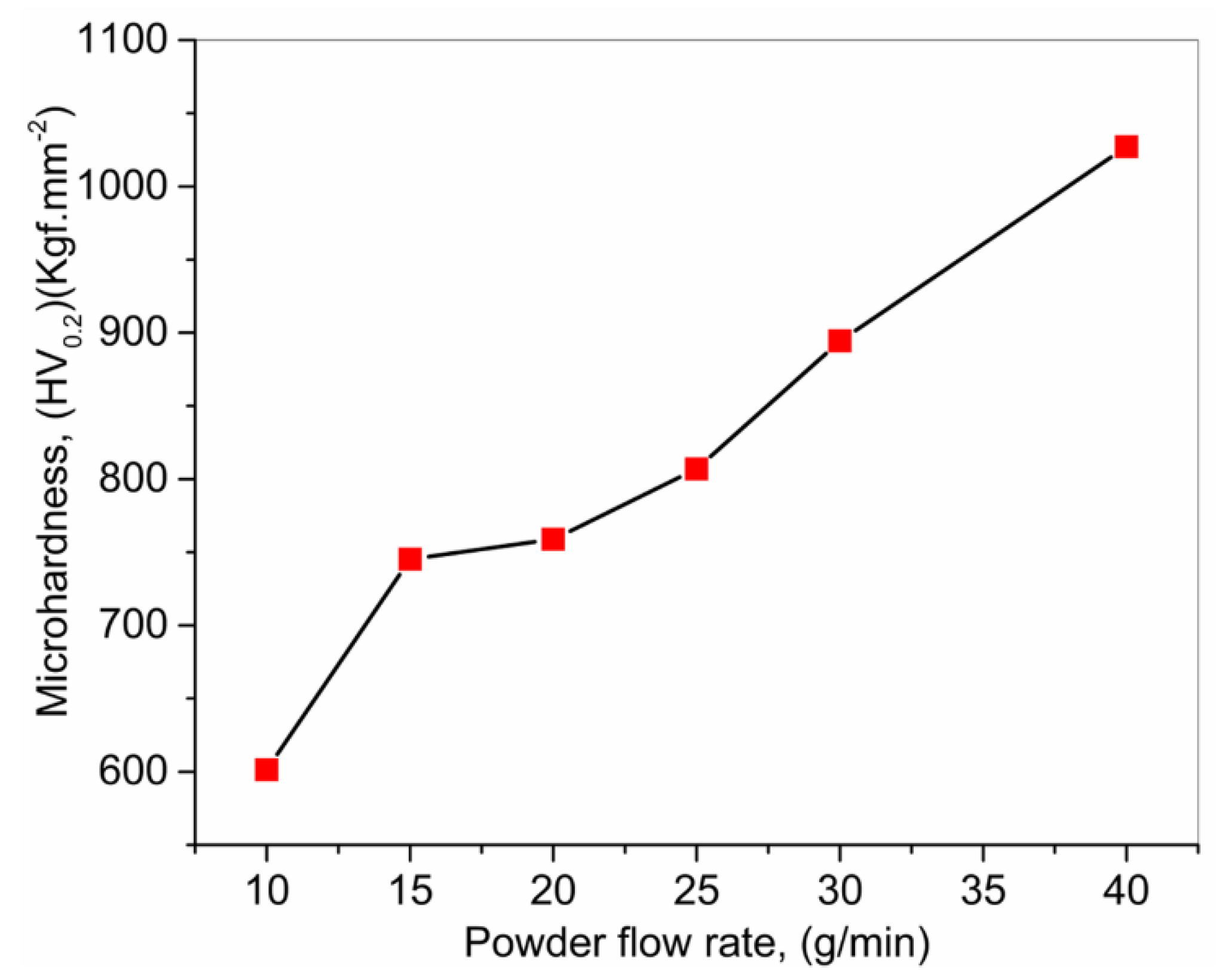 Materials 13 02593 g008 Materials 13 02593 g008