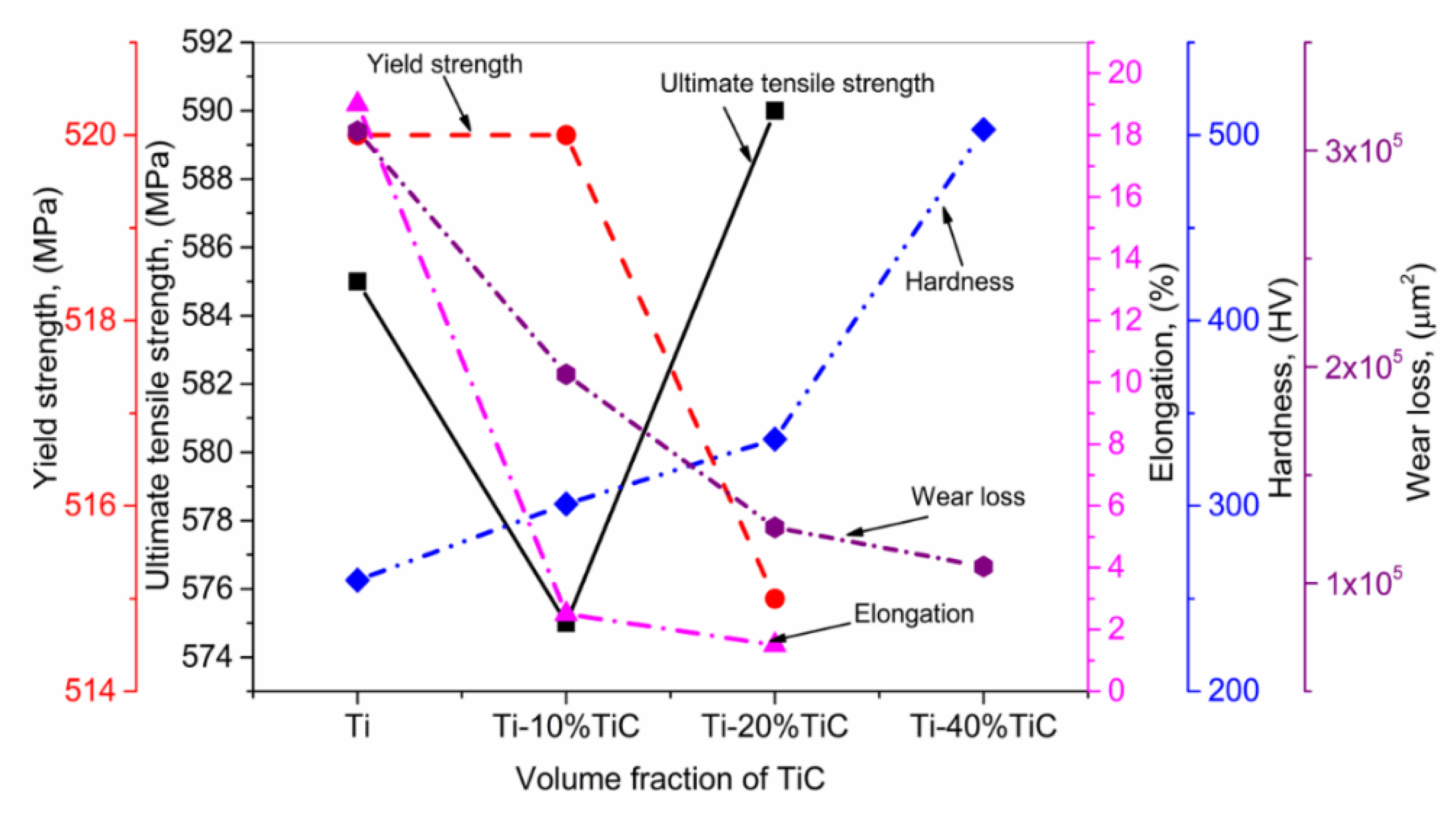 Materials 13 02593 g012 Materials 13 02593 g012