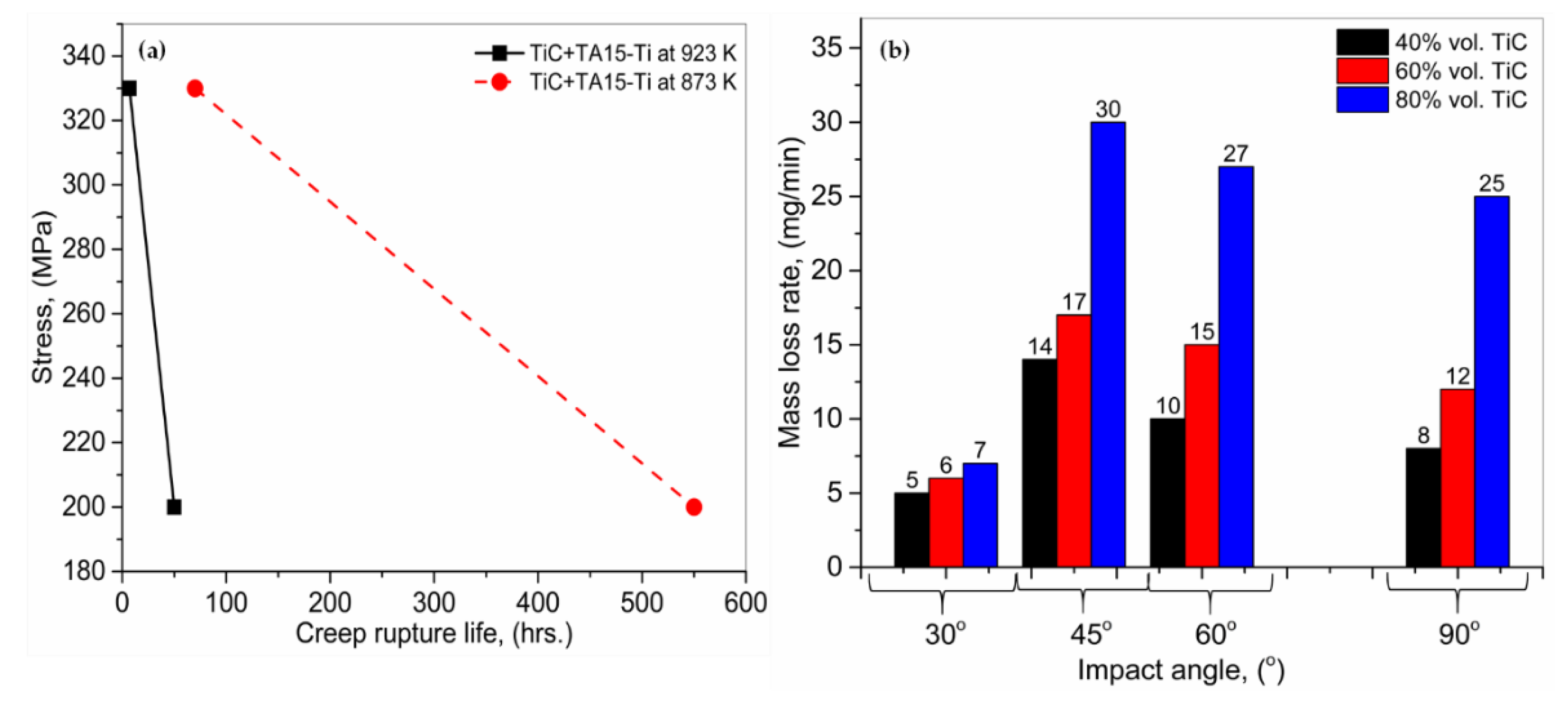Materials 13 02593 g013 Materials 13 02593 g013