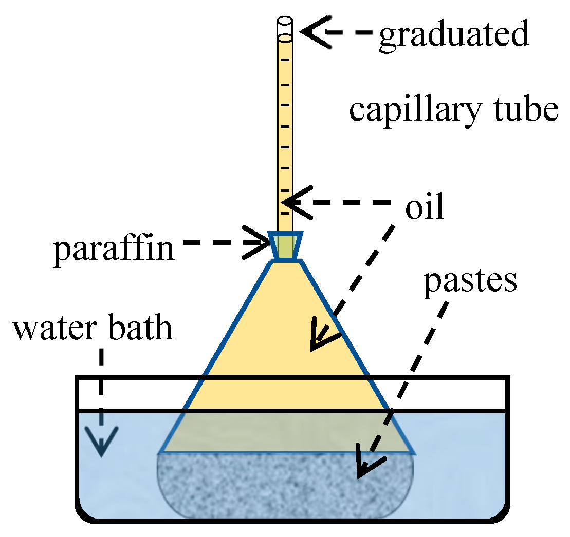 Materials 13 02594 g003 Materials 13 02594 g003
