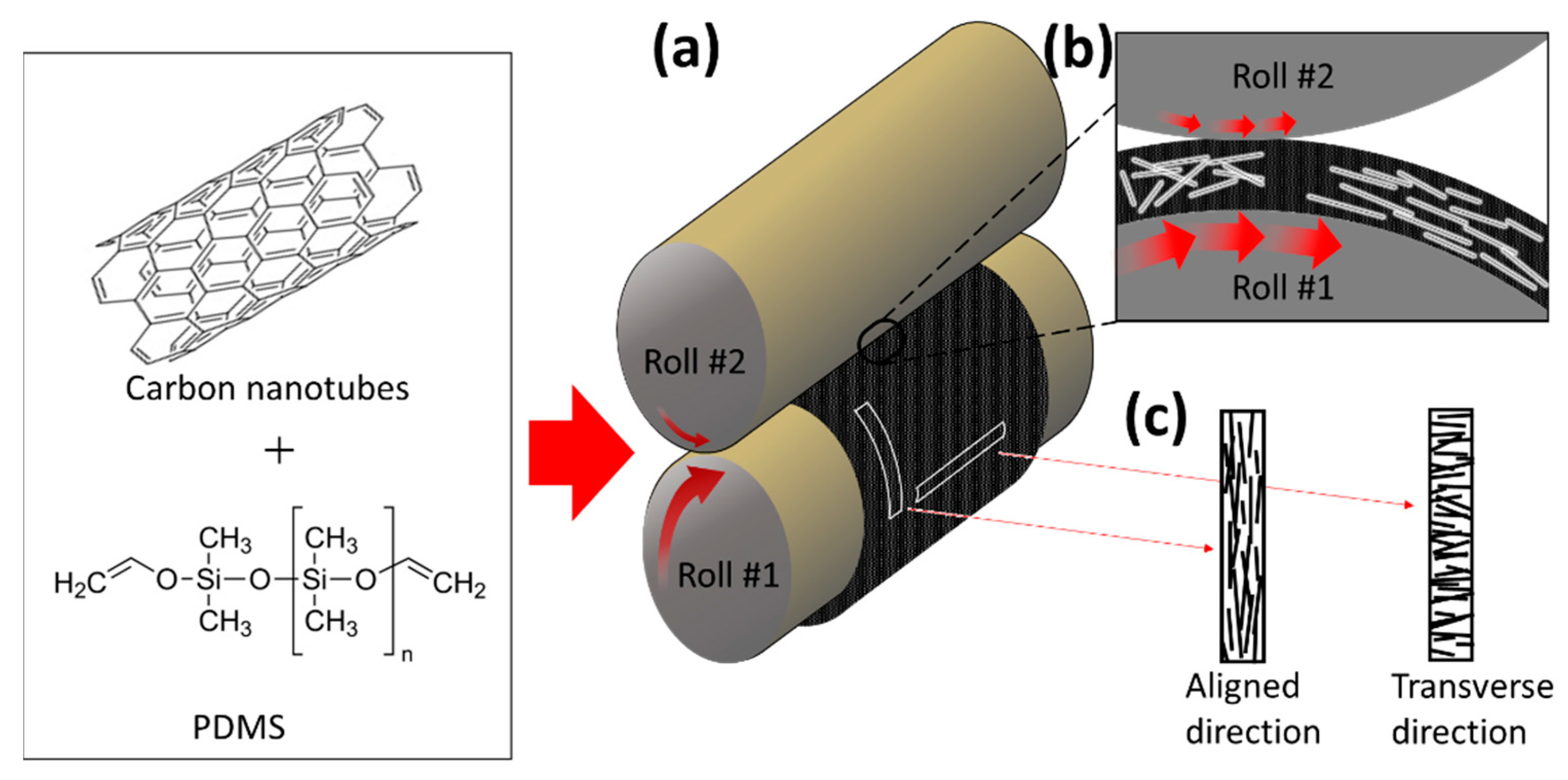Materials 13 02598 g001 Materials 13 02598 g001