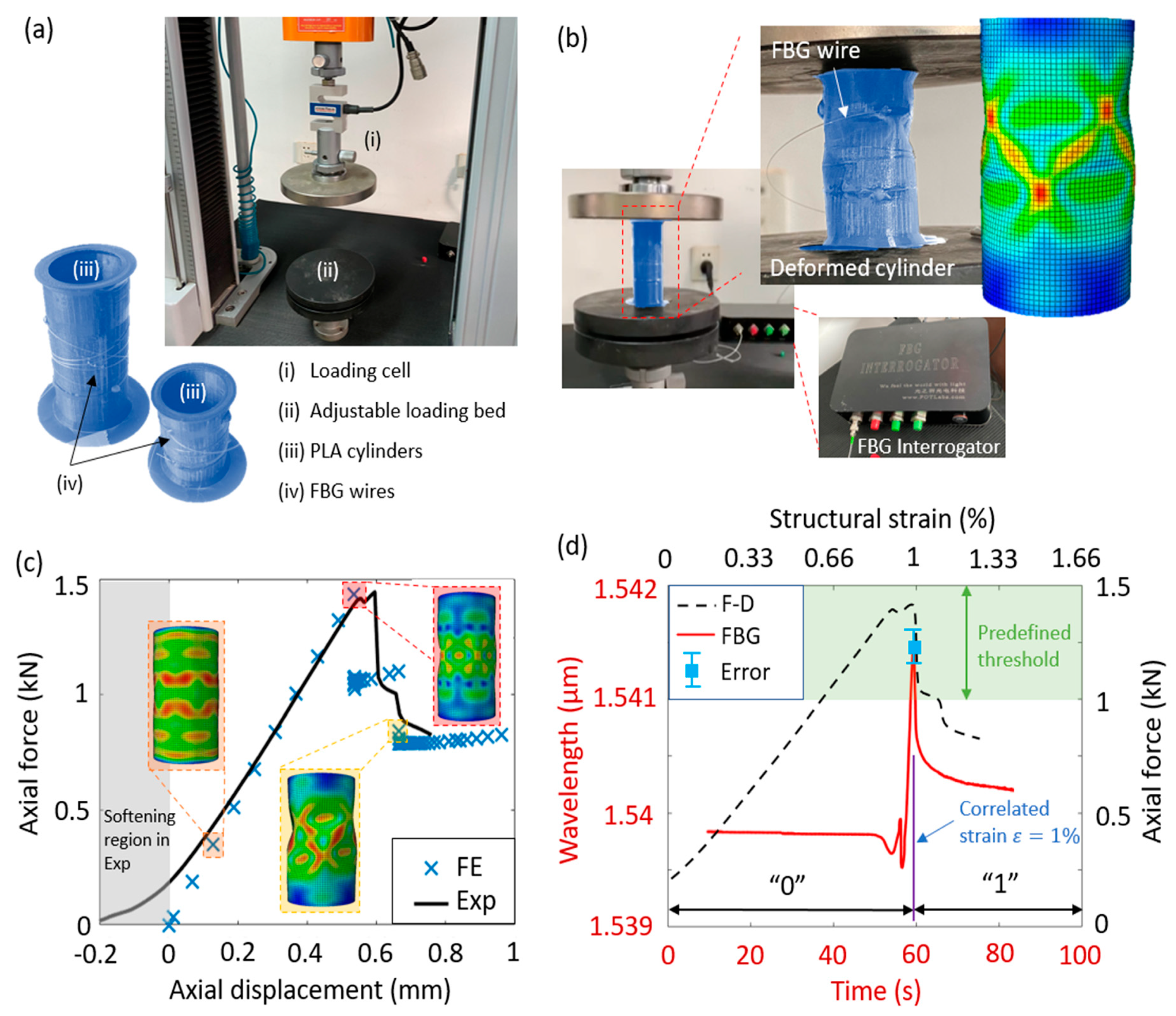 Materials 13 02599 g002 Materials 13 02599 g002