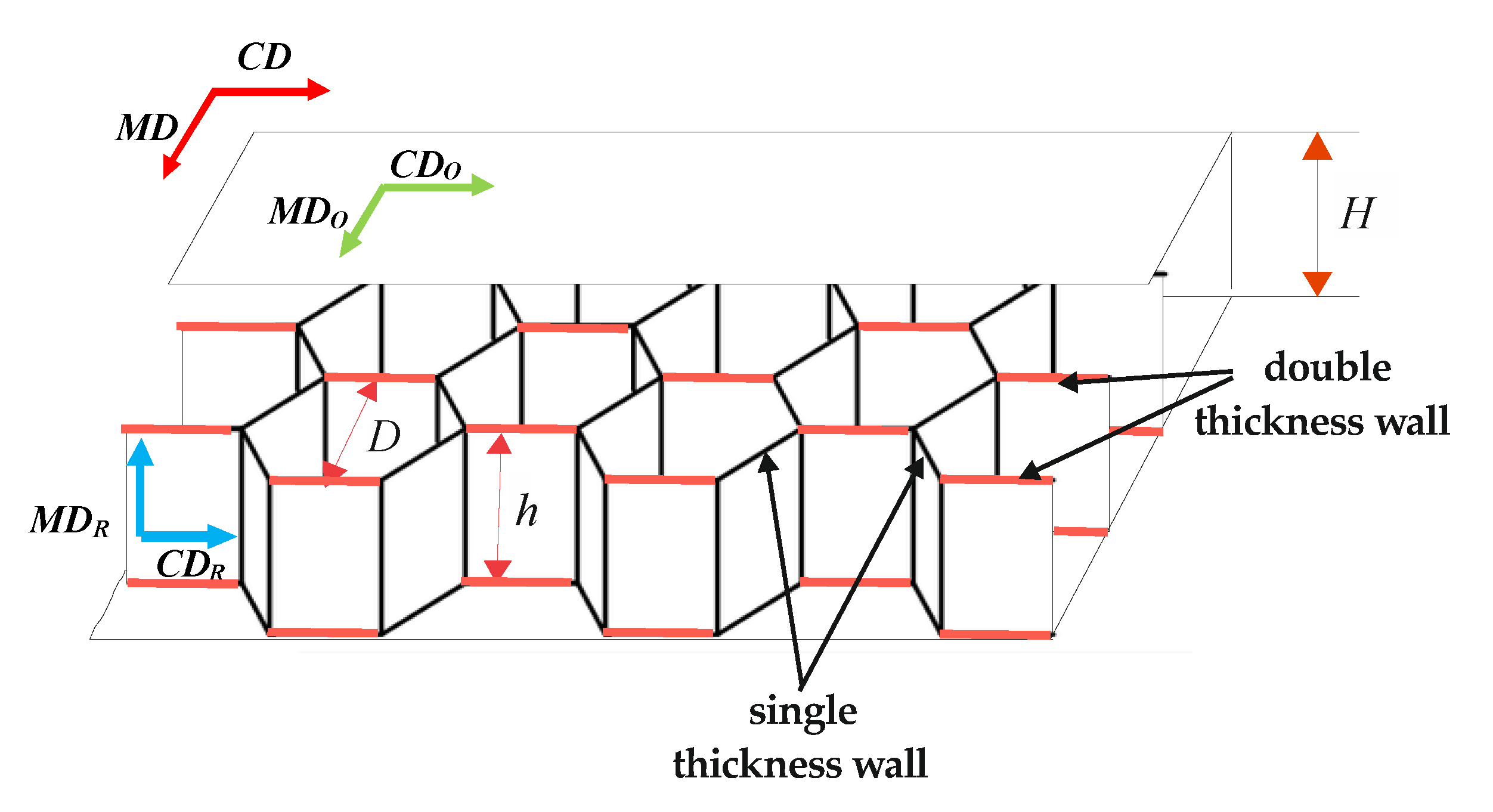 Materials 13 02601 g002