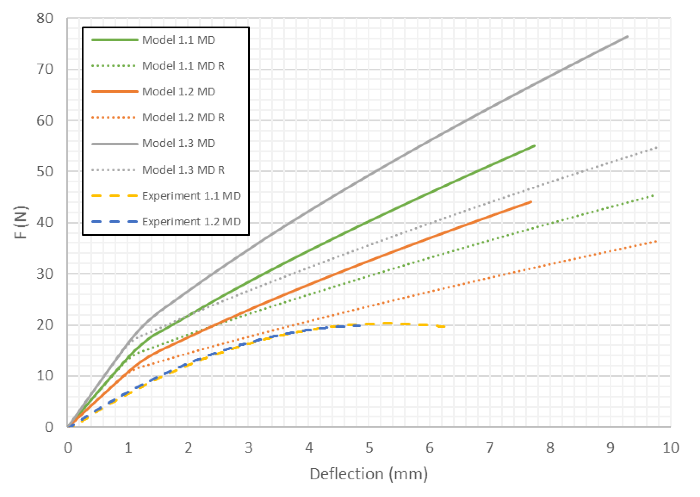 Materials 13 02601 g008