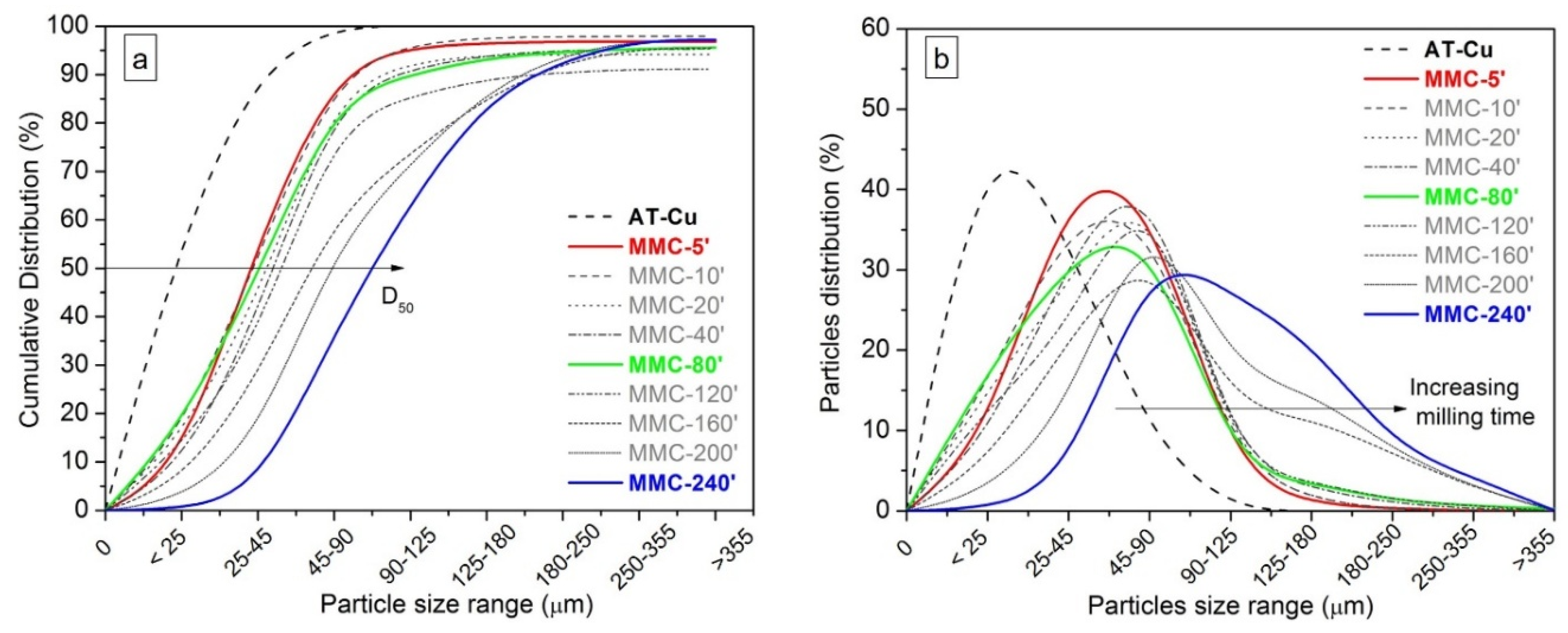 Materials 13 02602 g003