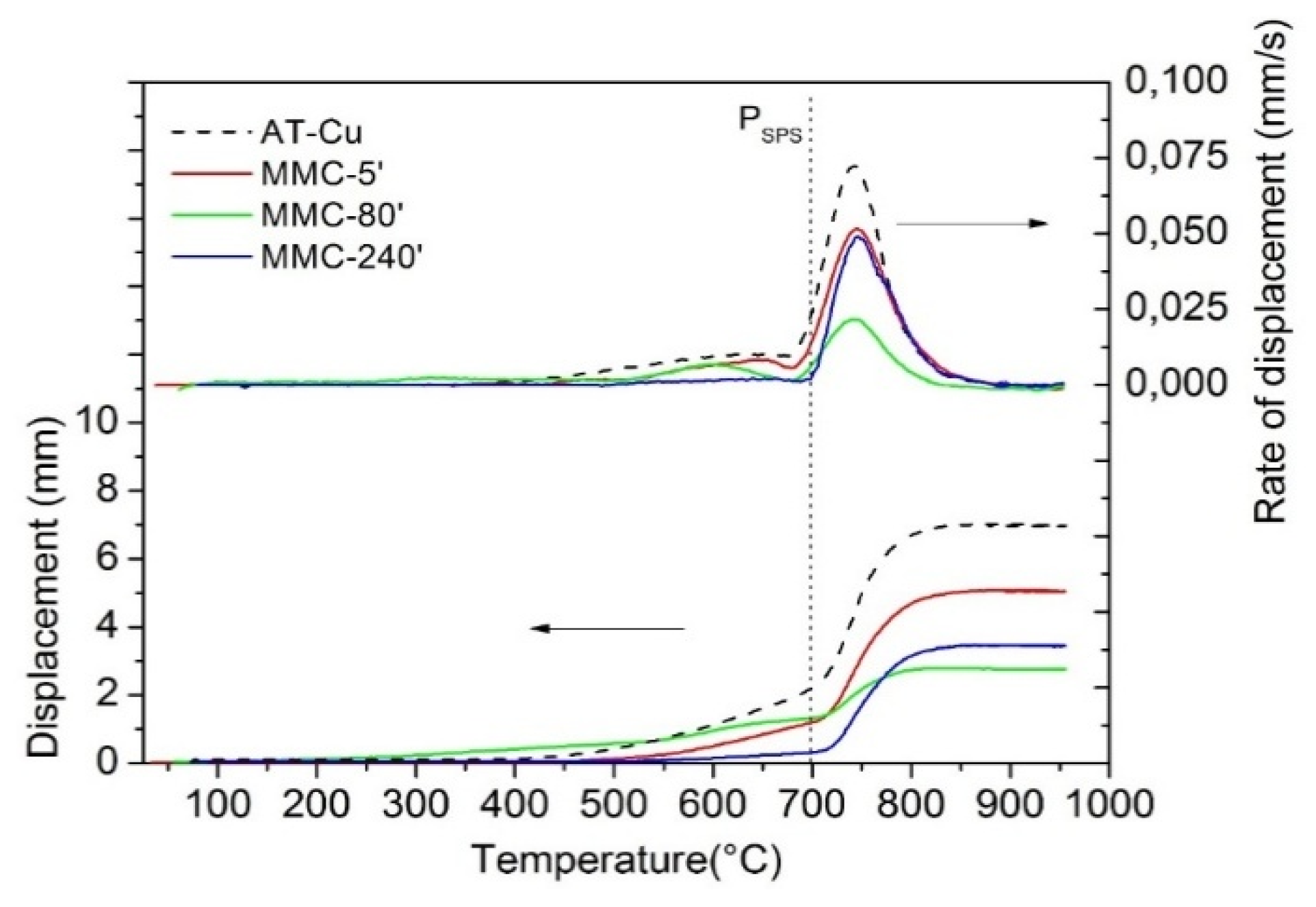 Materials 13 02602 g005