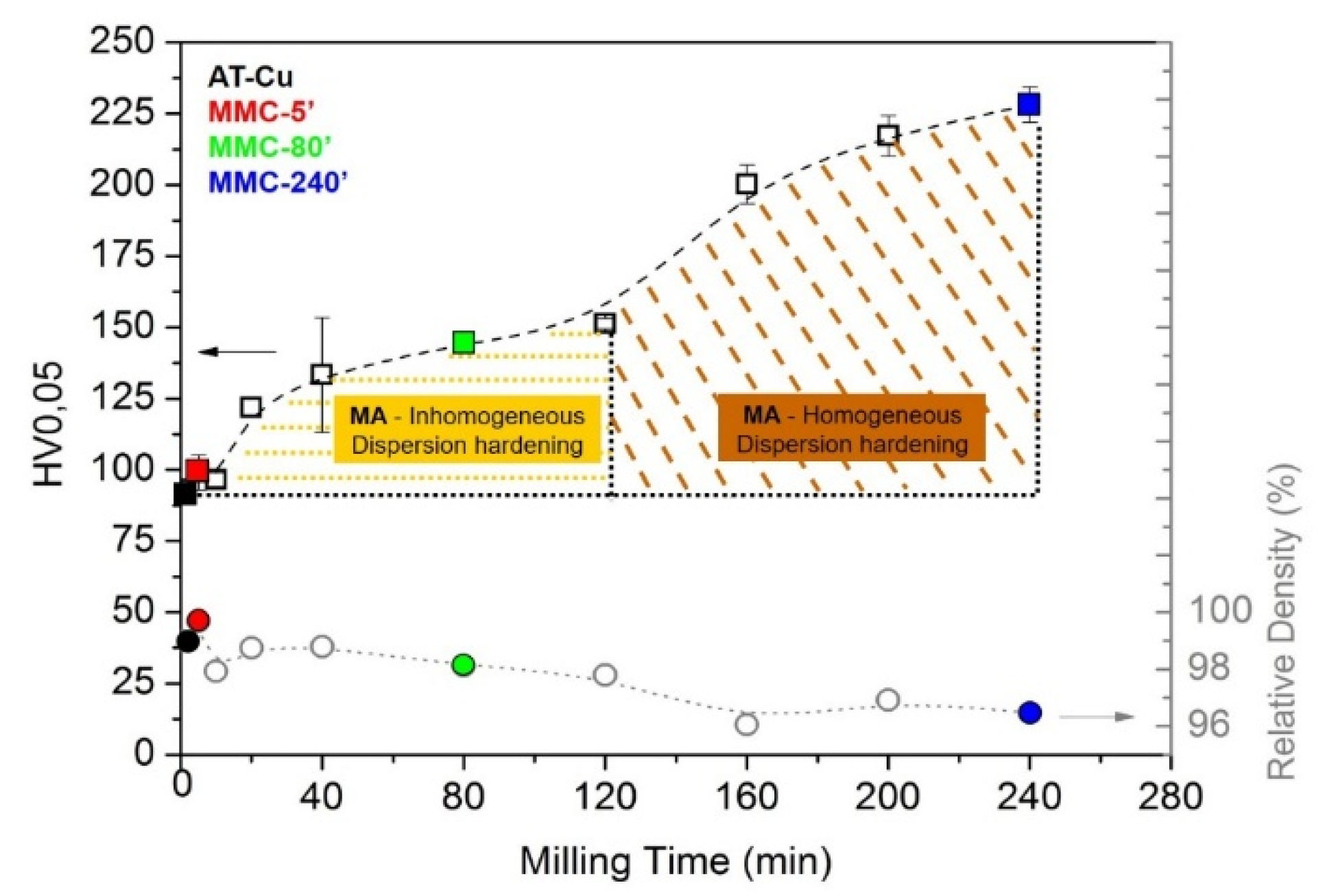 Materials 13 02602 g007