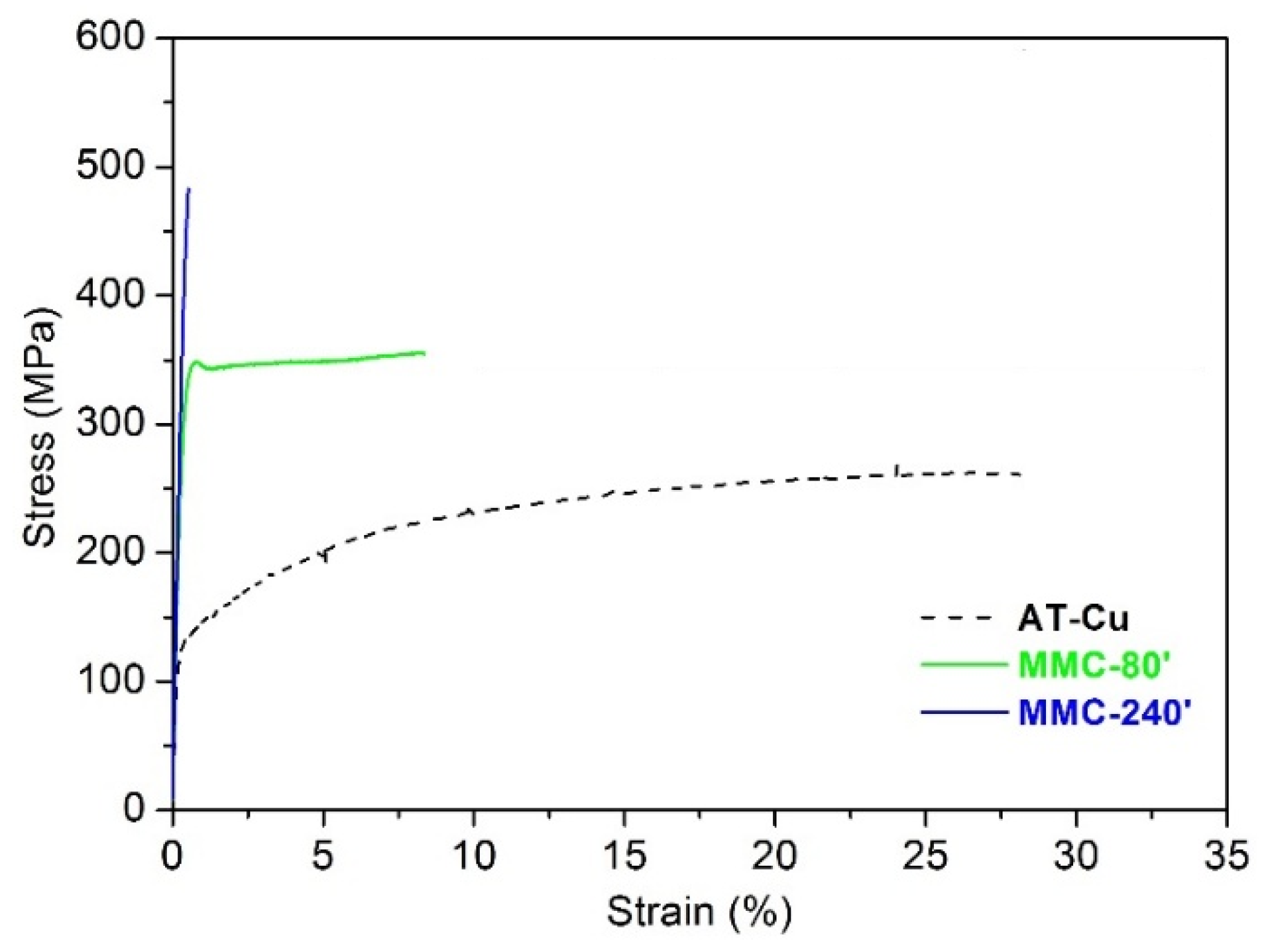 Materials 13 02602 g010