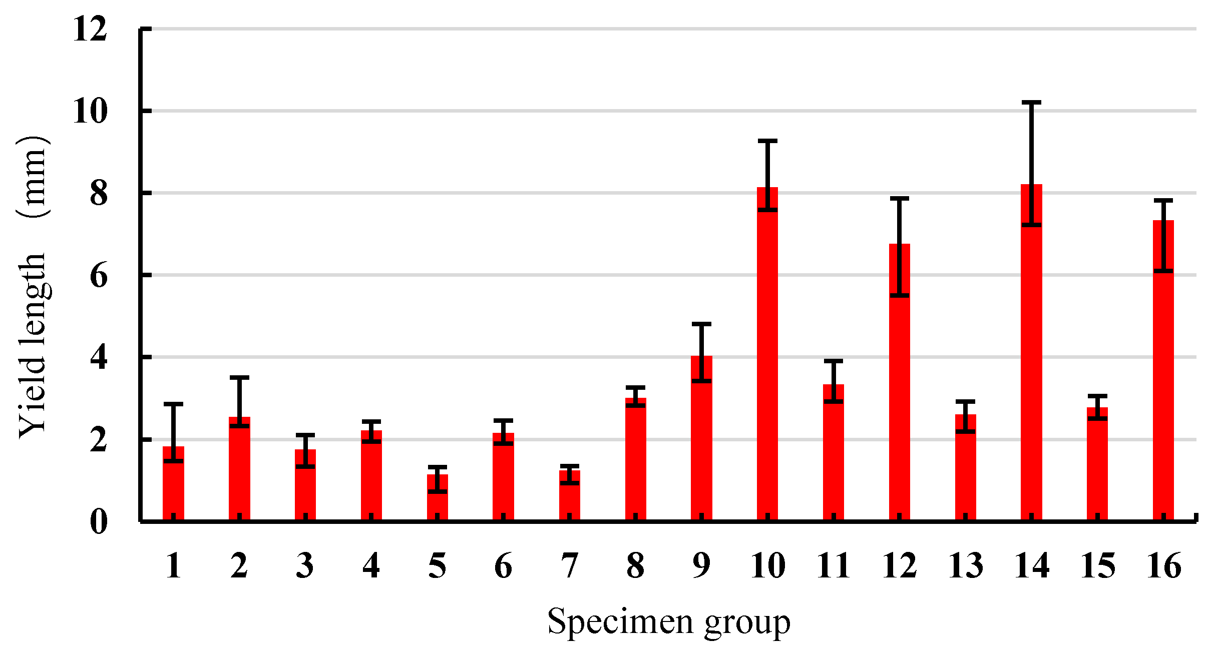 Materials 13 02609 g007