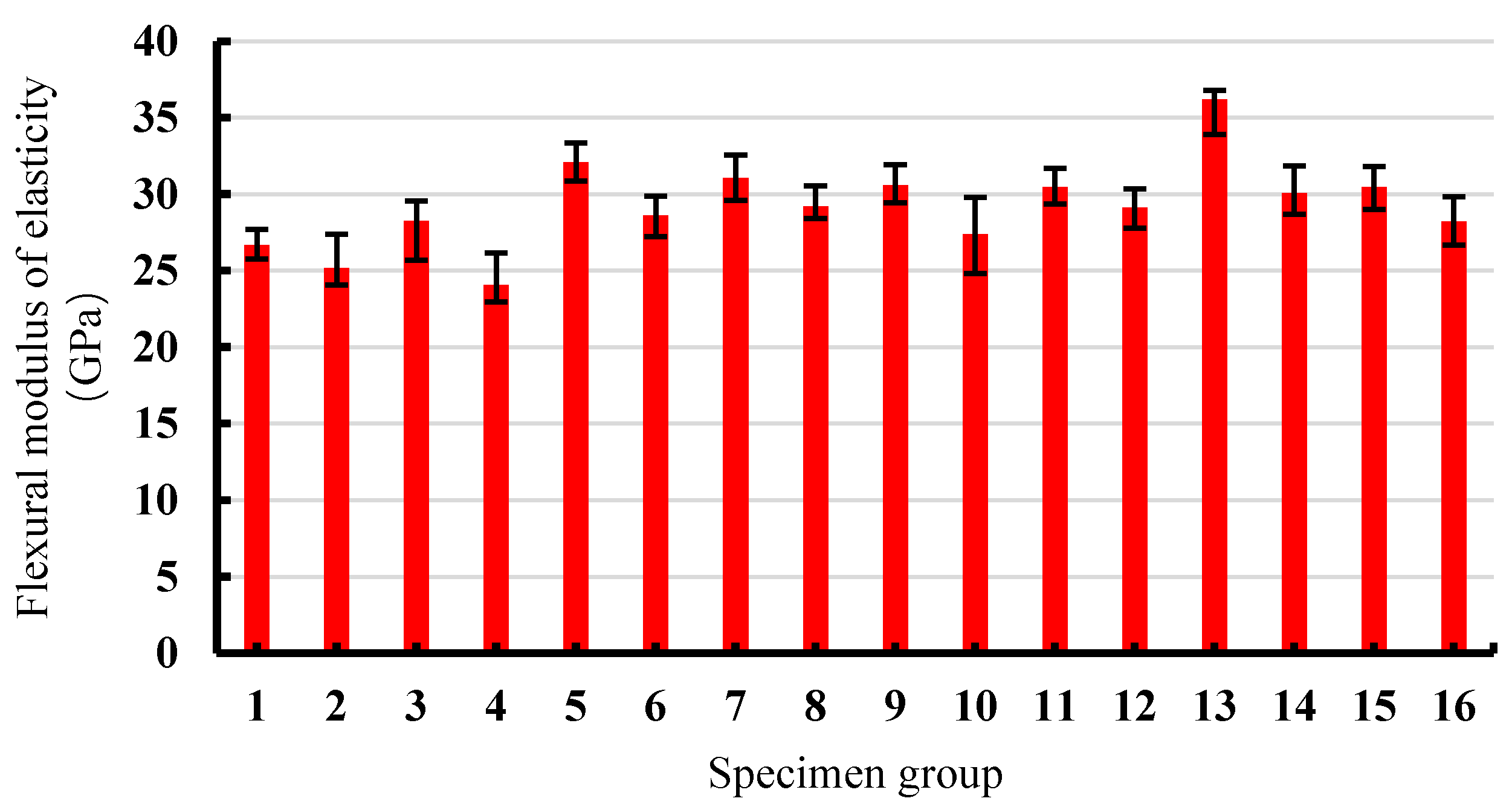 Materials 13 02609 g008