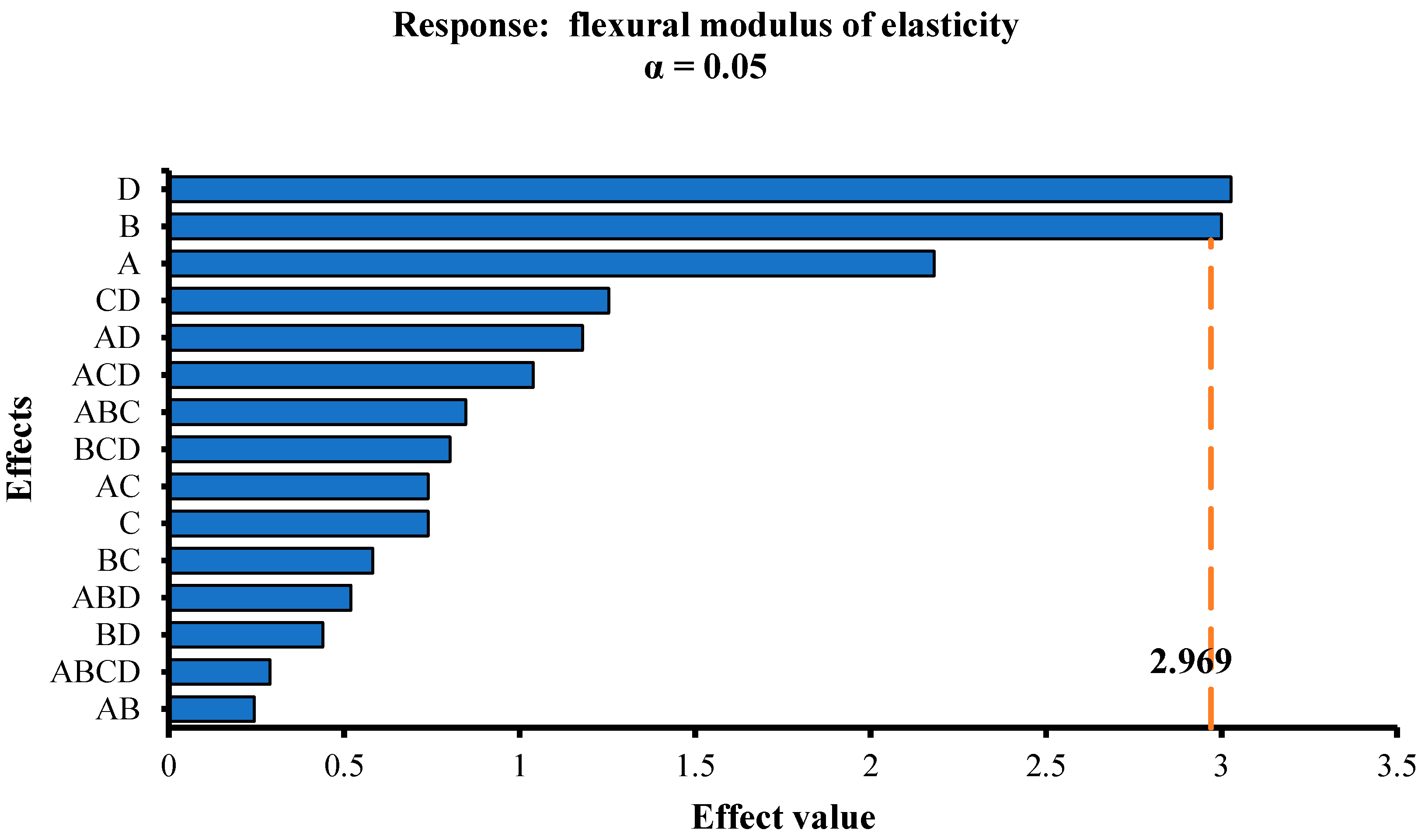 Materials 13 02609 g011