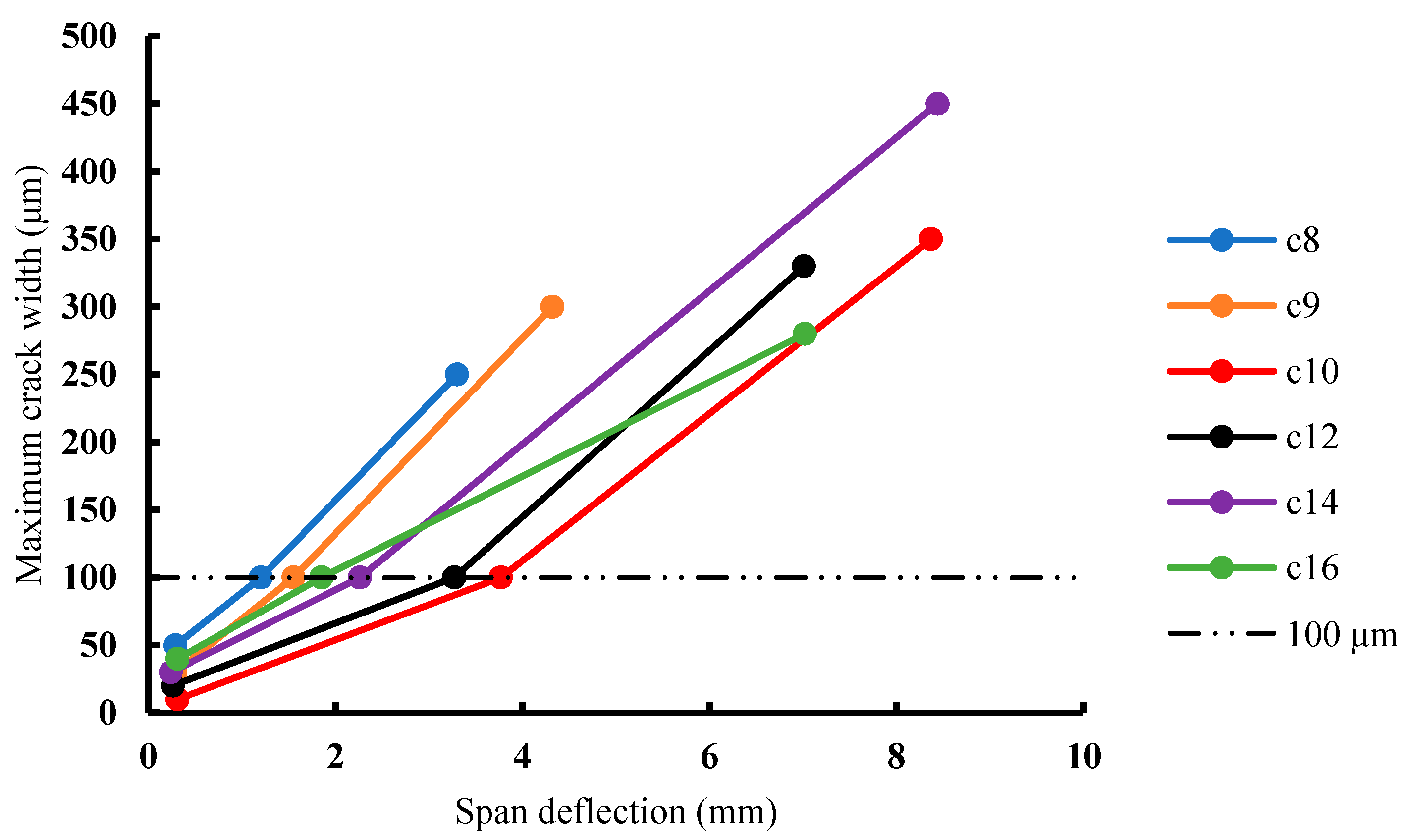 Materials 13 02609 g015