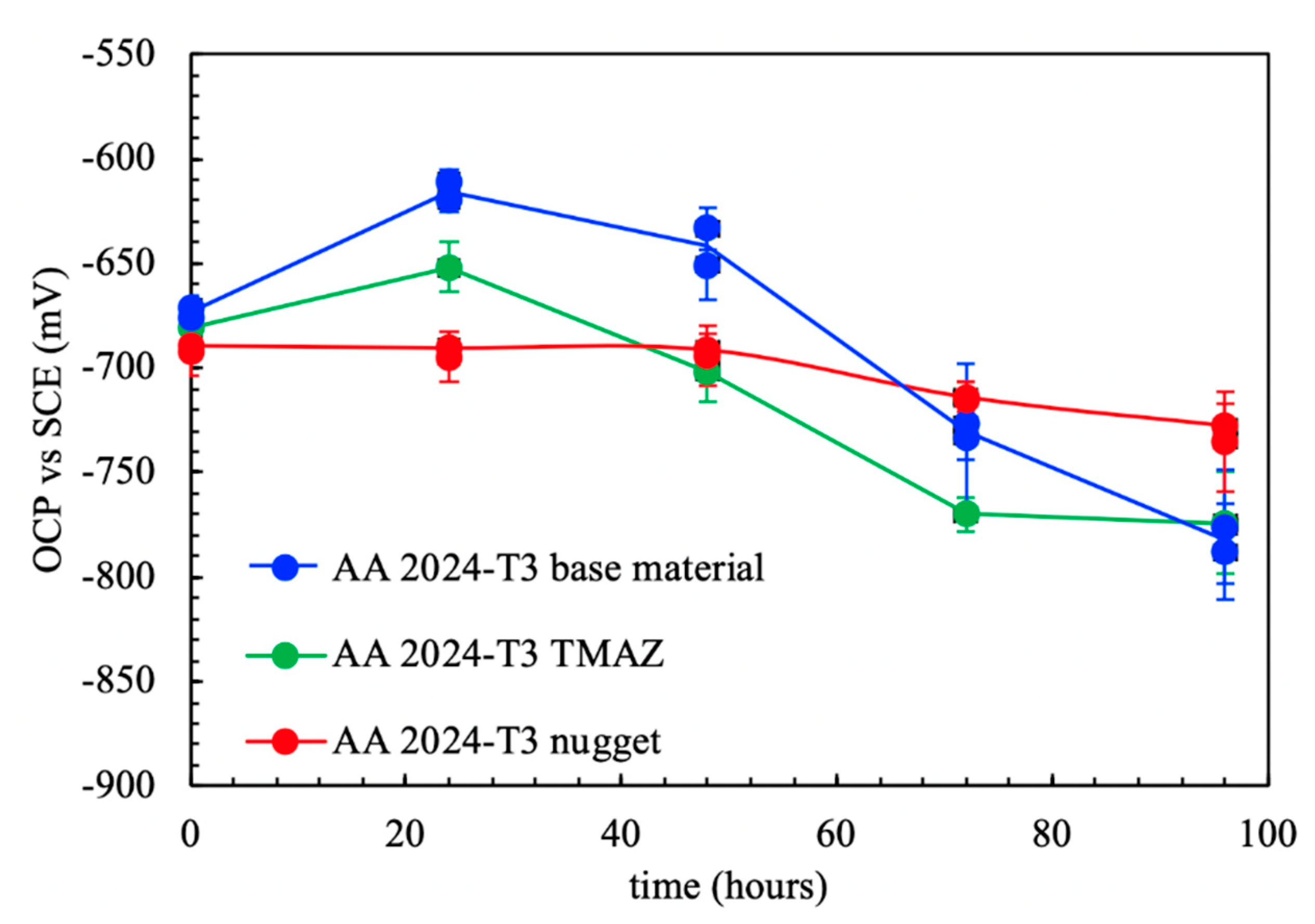 Materials 13 02610 g005