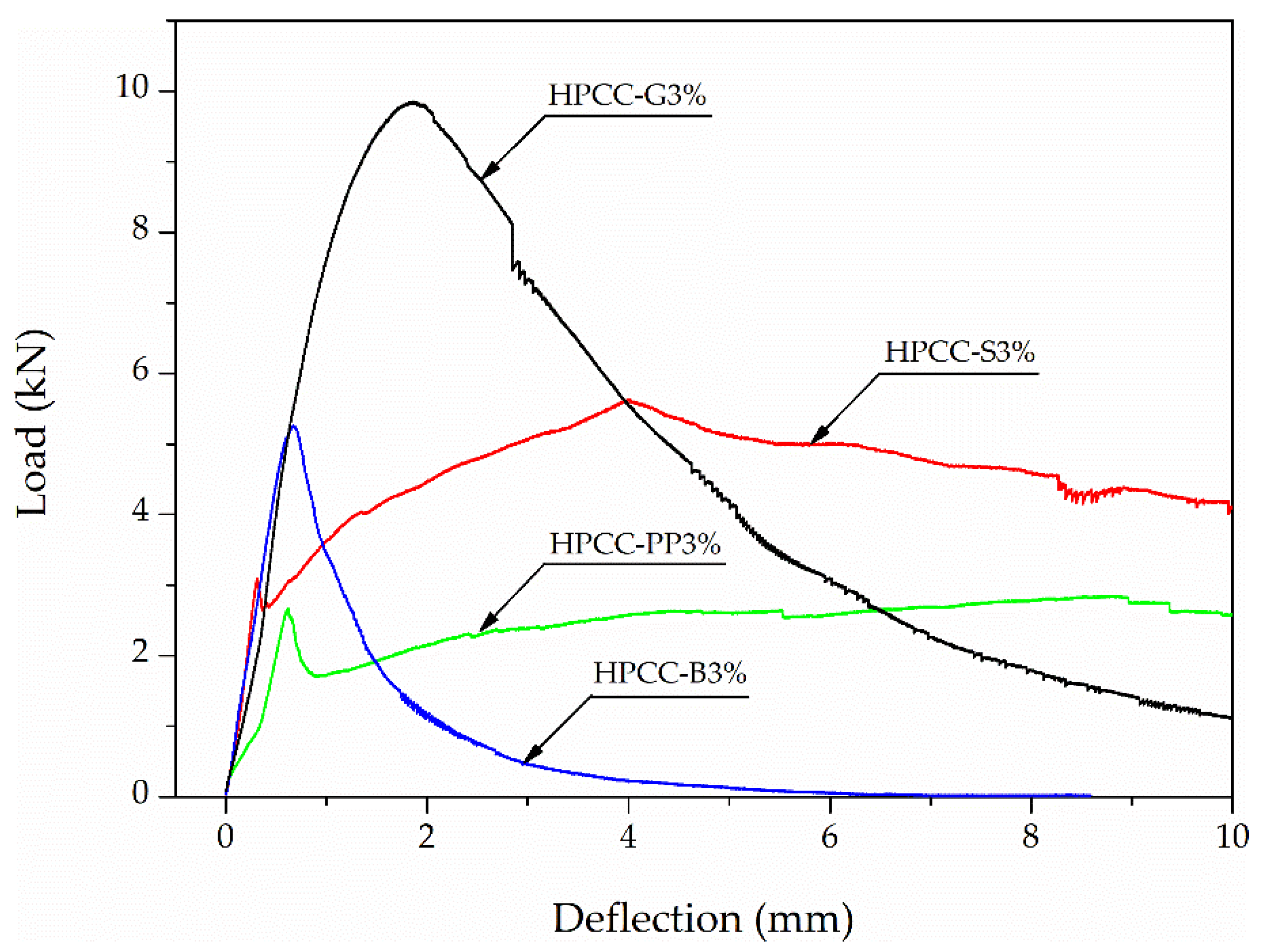 Materials 13 02612 g006 Materials 13 02612 g006