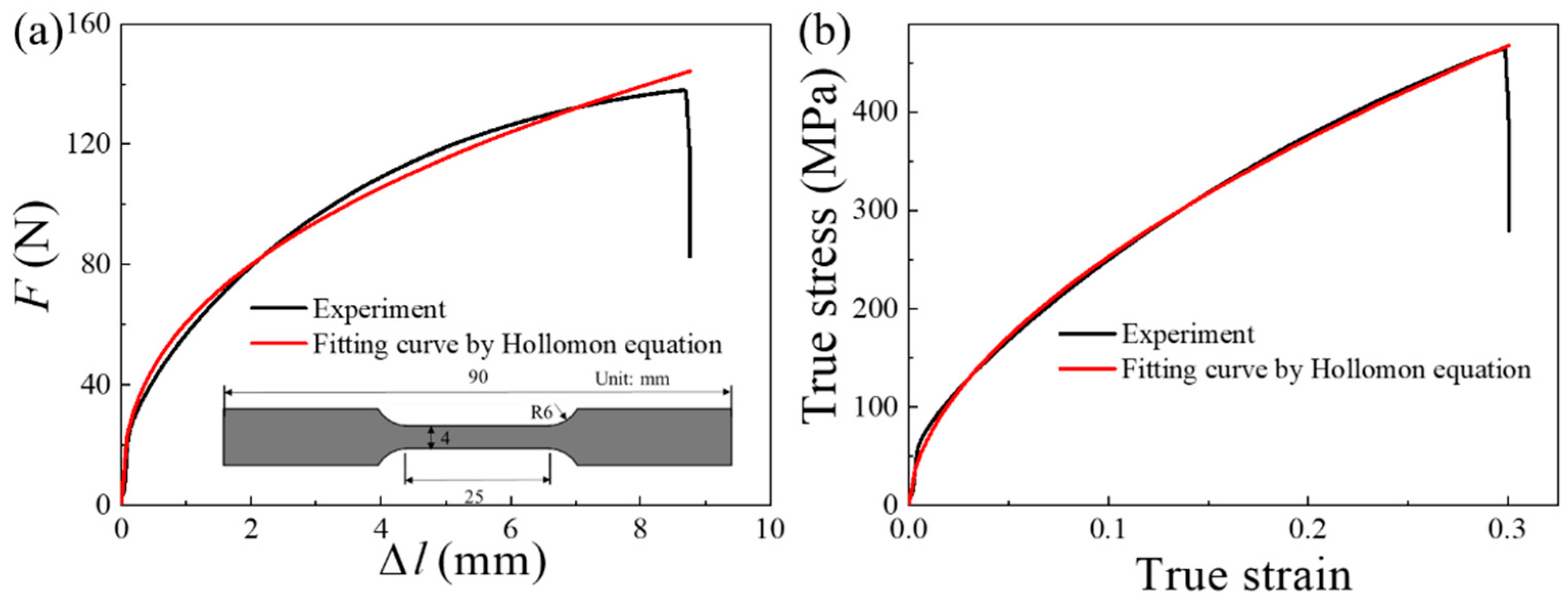 Materials 13 02617 g001 Materials 13 02617 g001