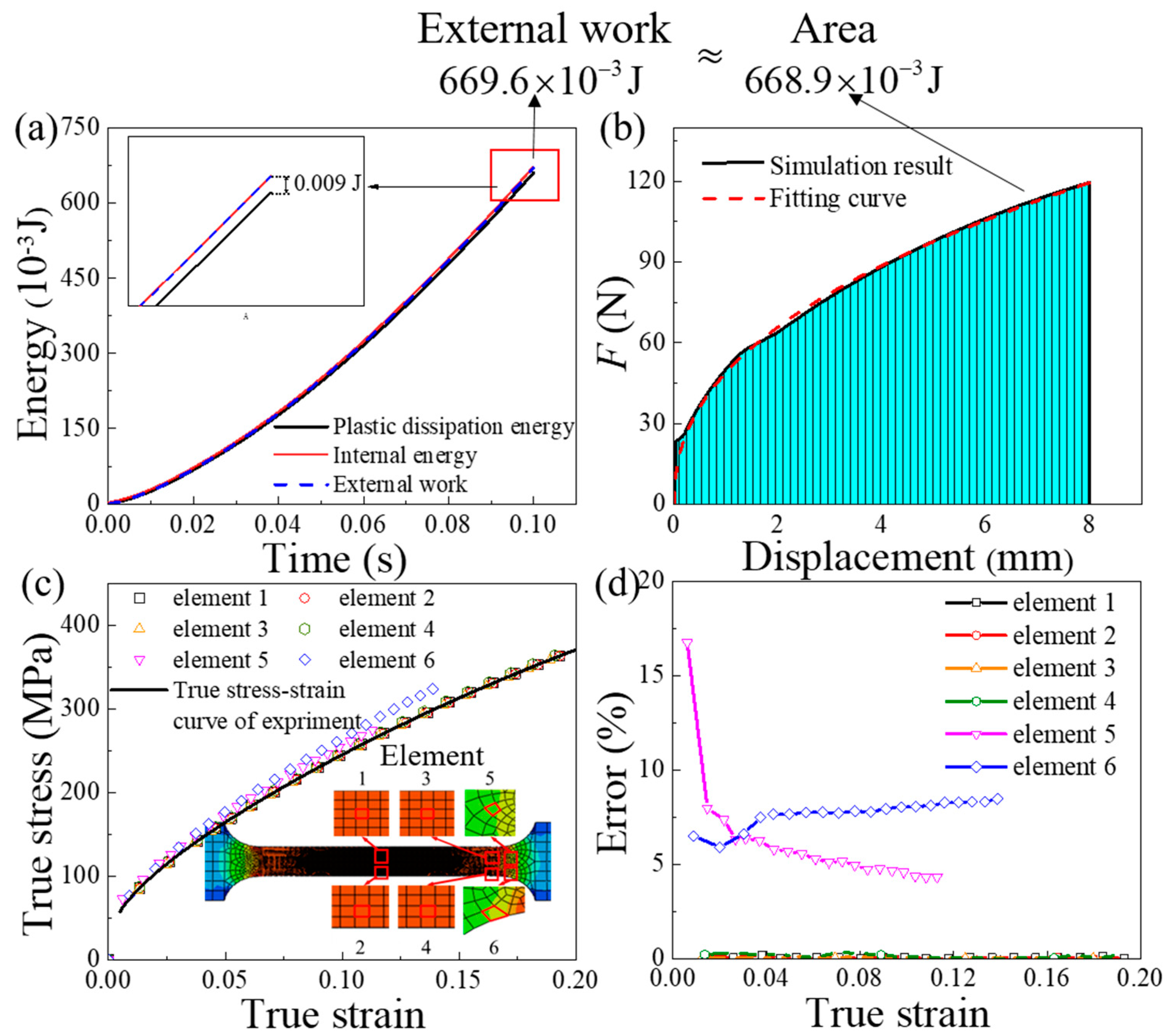 Materials 13 02617 g003 Materials 13 02617 g003