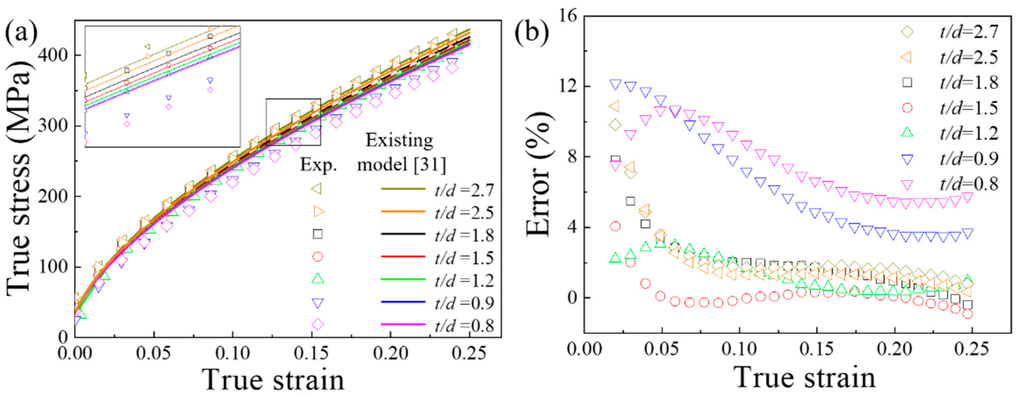 Materials 13 02617 g007 Materials 13 02617 g007