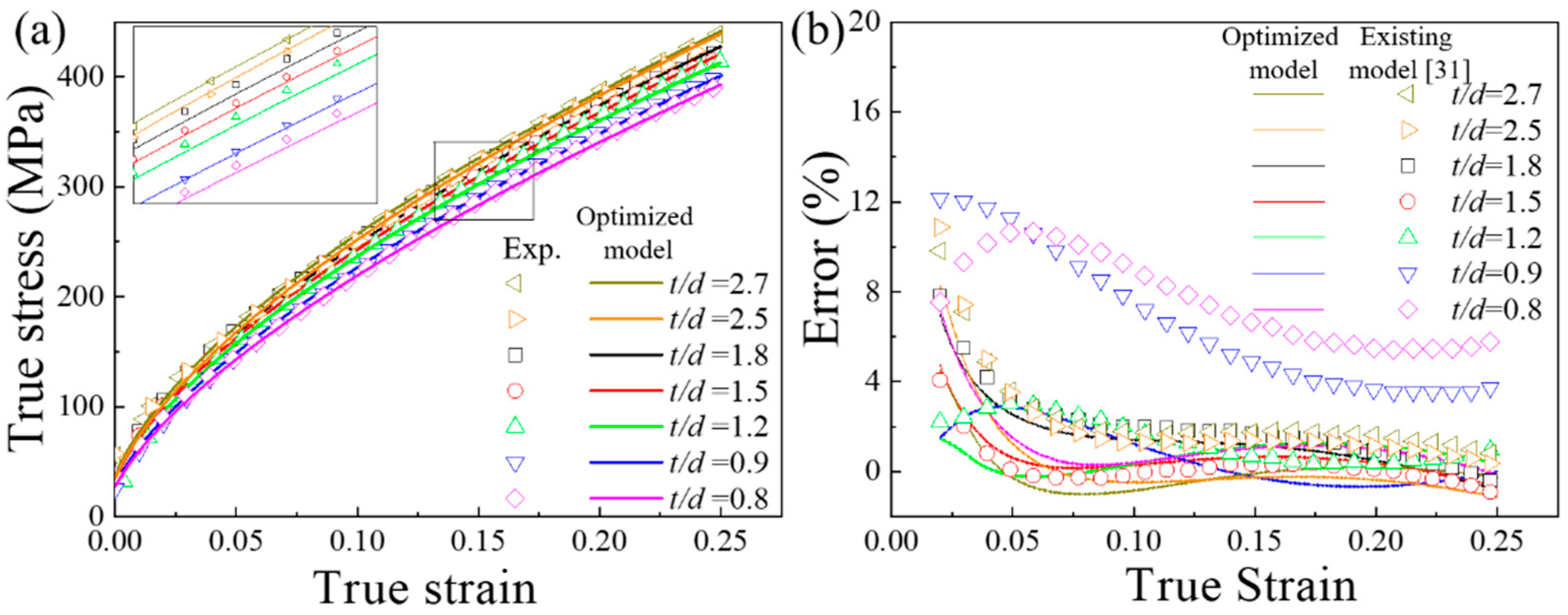 Materials 13 02617 g009 Materials 13 02617 g009