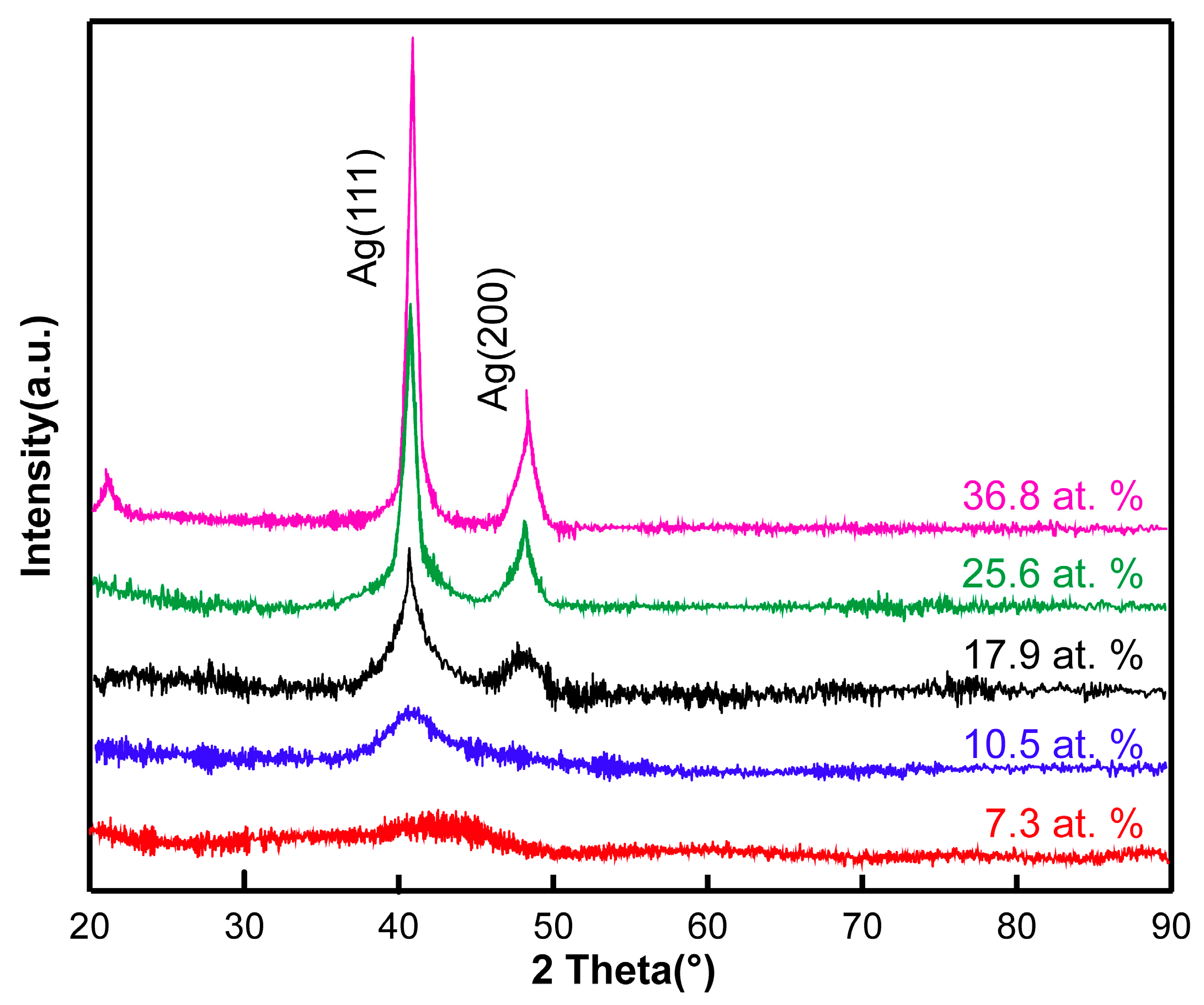 Materials 13 02618 g003 Materials 13 02618 g003