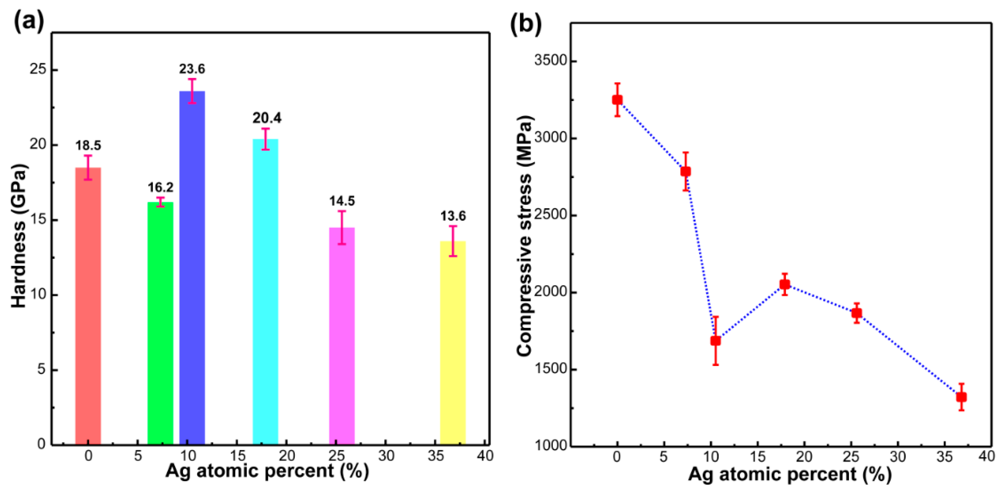 Materials 13 02618 g004 Materials 13 02618 g004