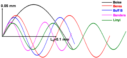 Materials 13 02619 i007 Materials 13 02619 i007