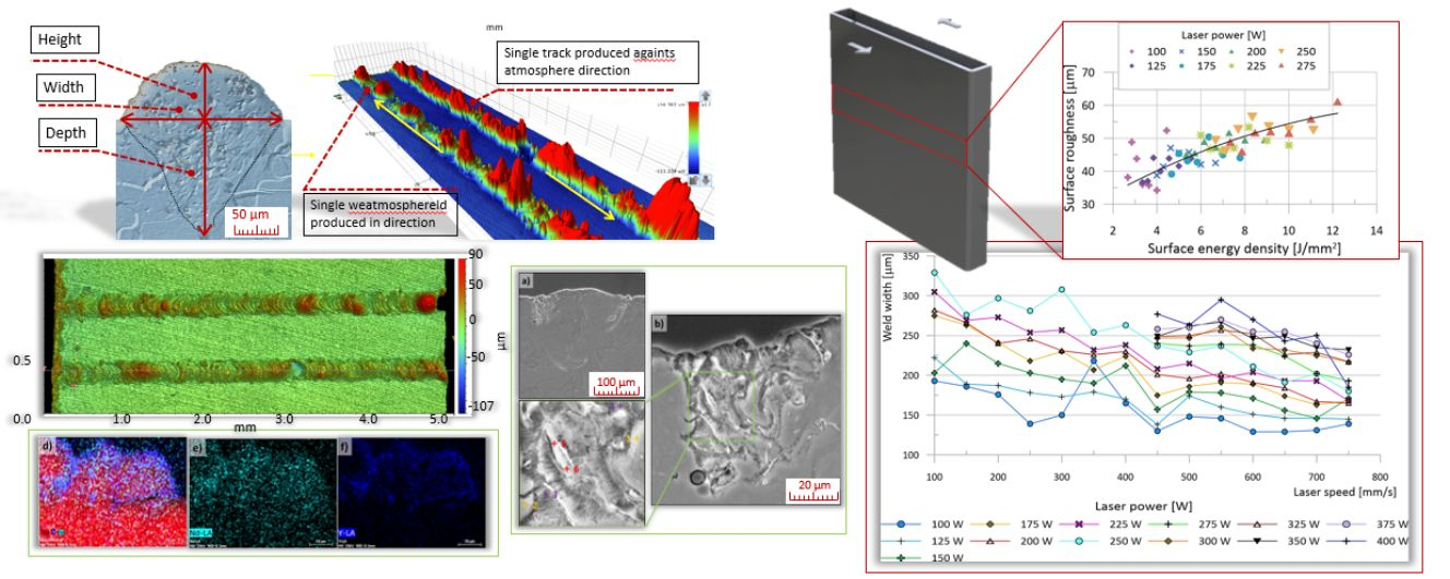 Materials | Free Full-Text | Effect of Laser Parameters on 