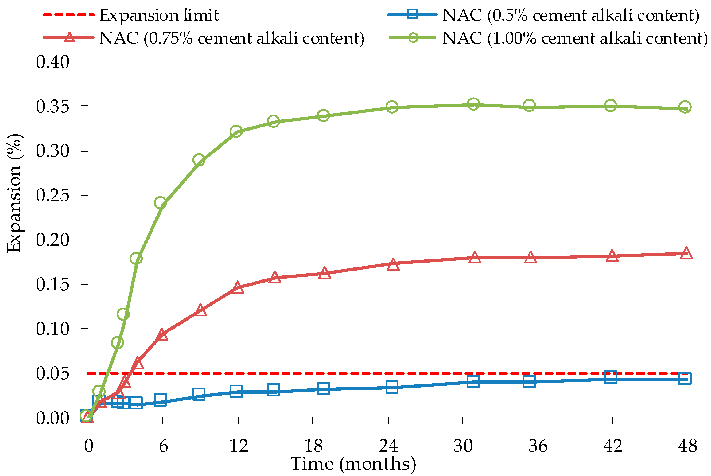 Materials 13 02625 g003