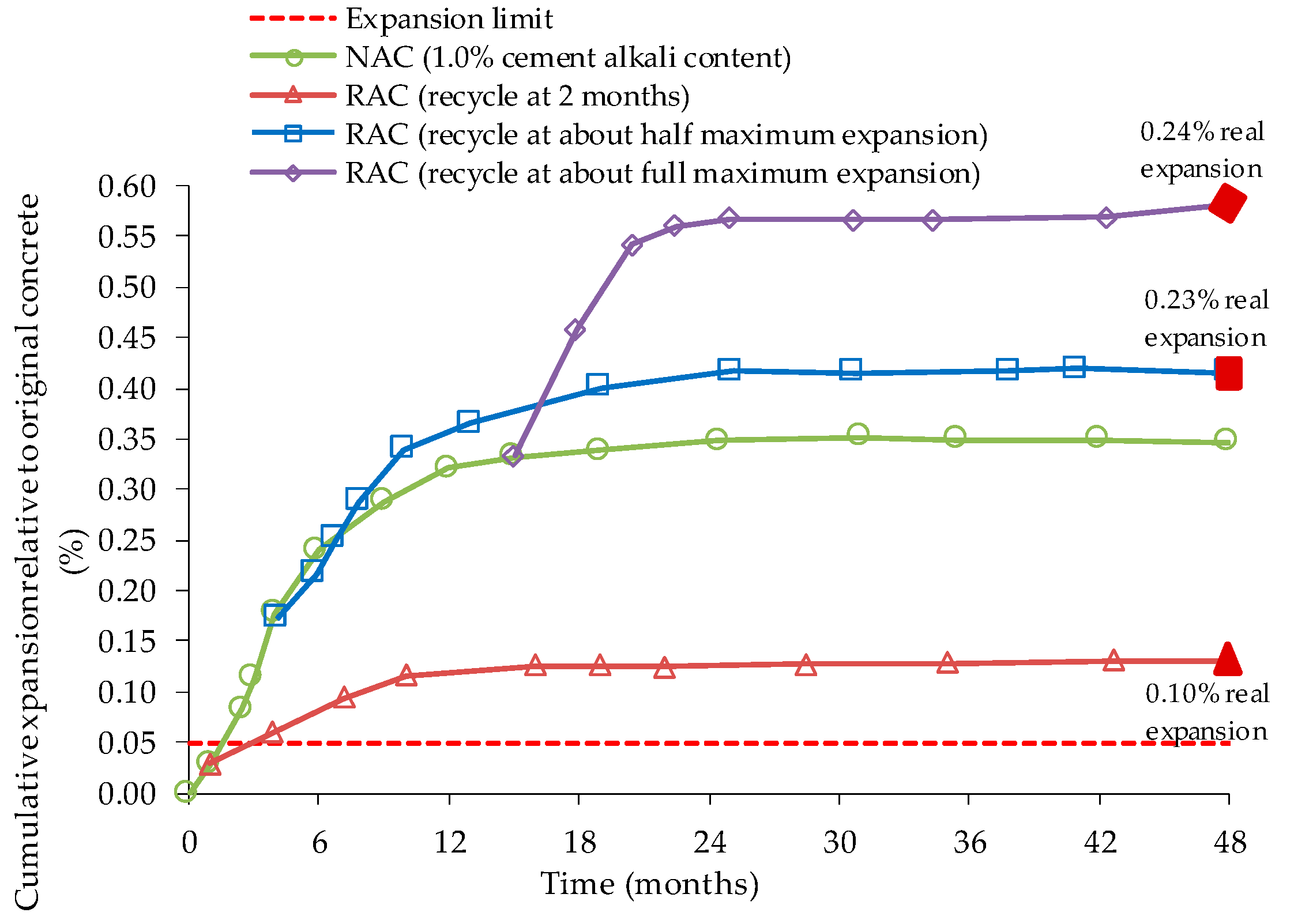 Materials 13 02625 g005