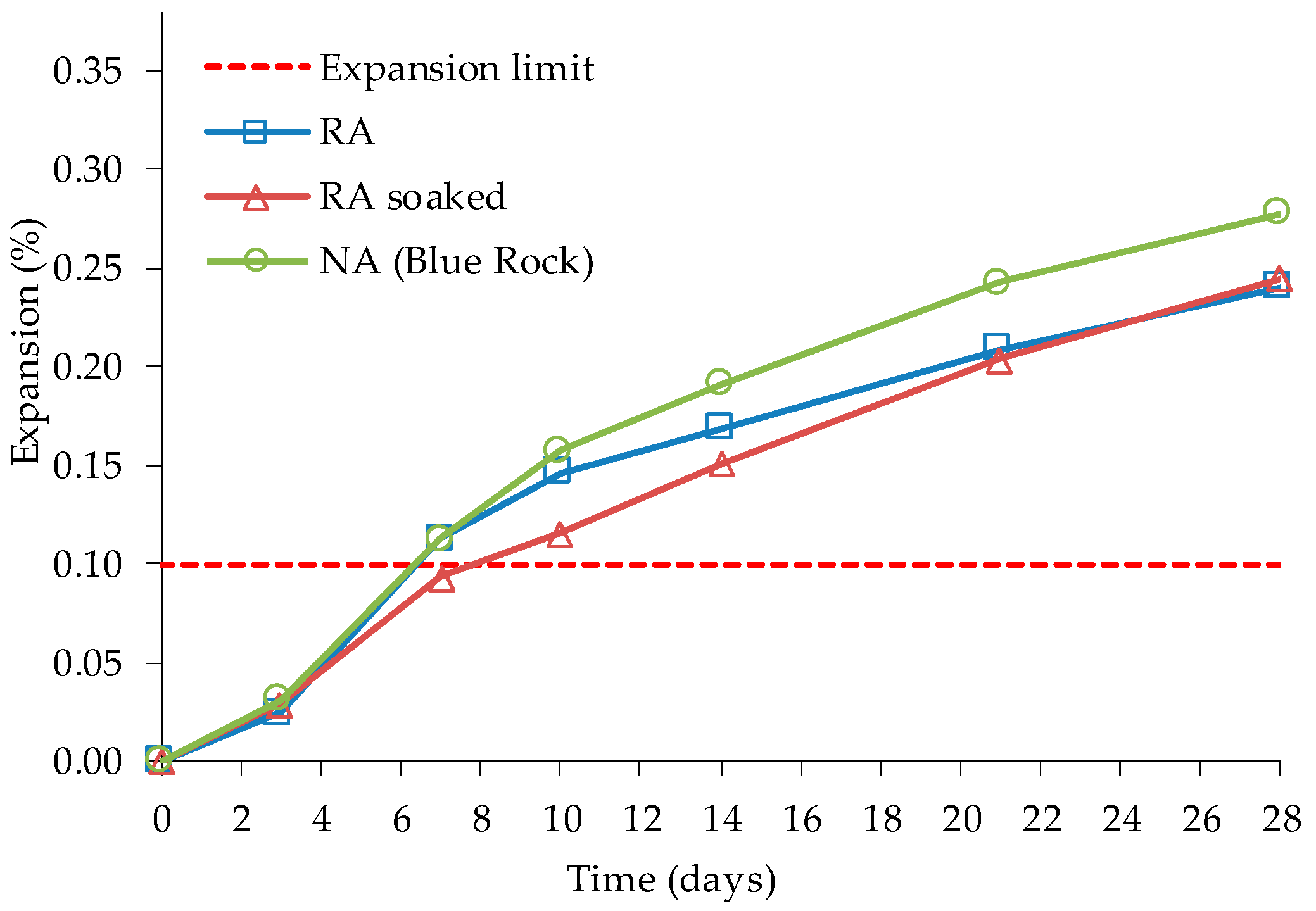 Materials 13 02625 g006