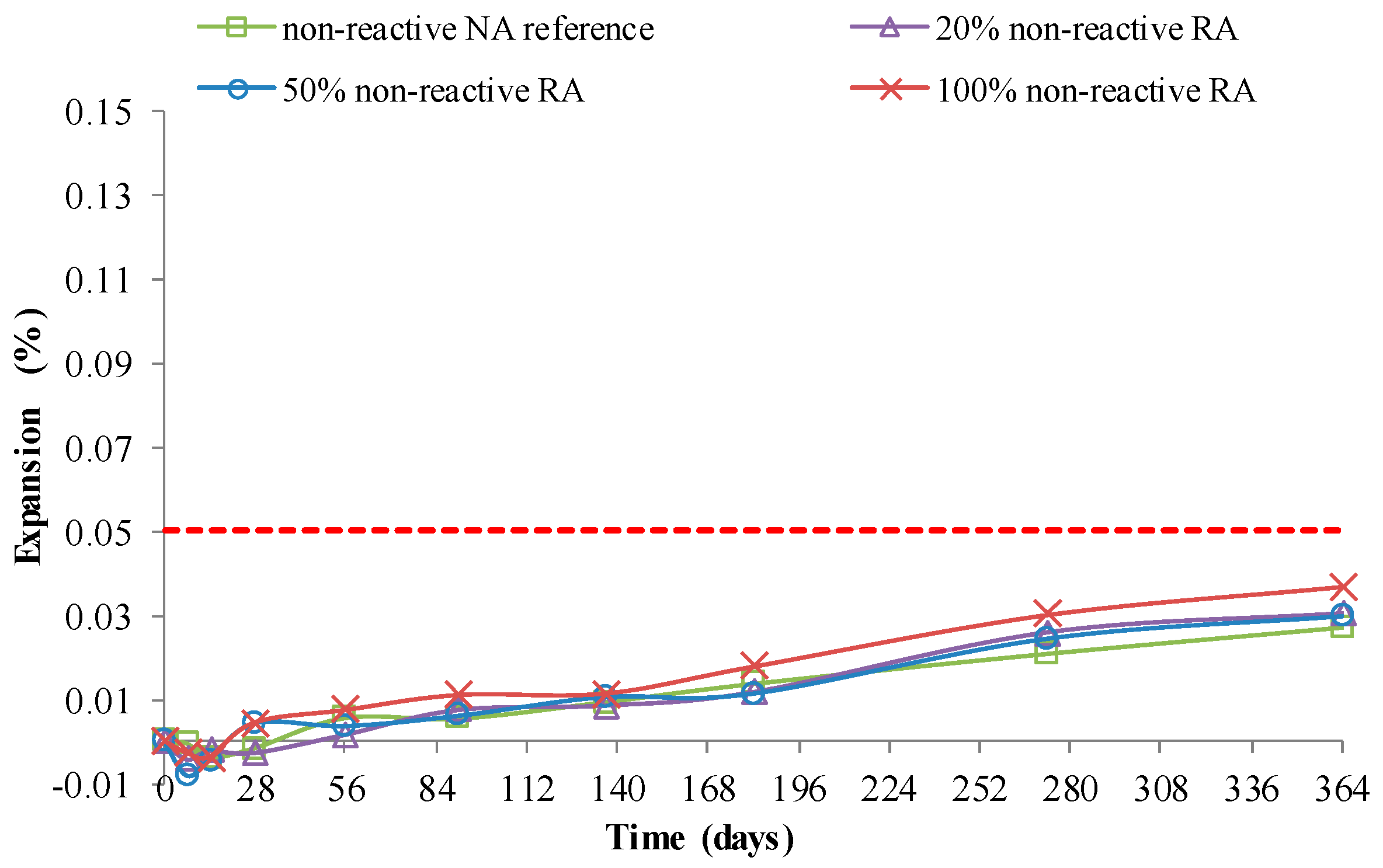 Materials 13 02625 g009