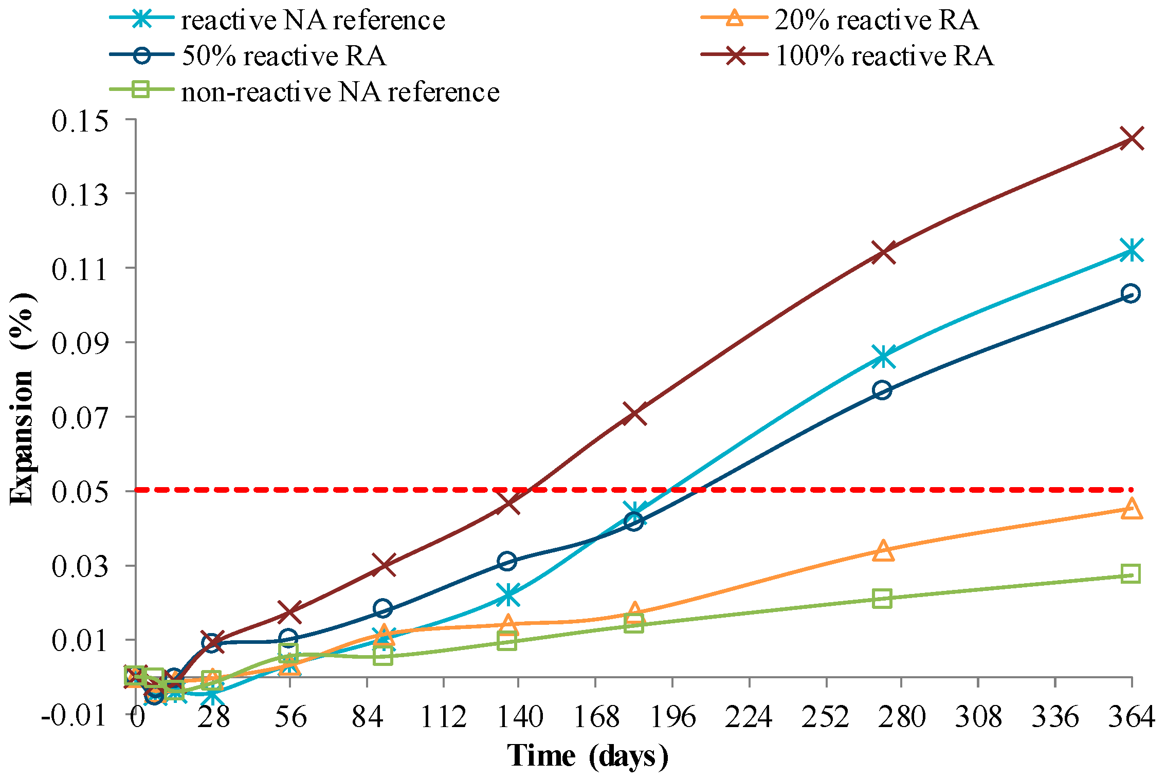Materials 13 02625 g010
