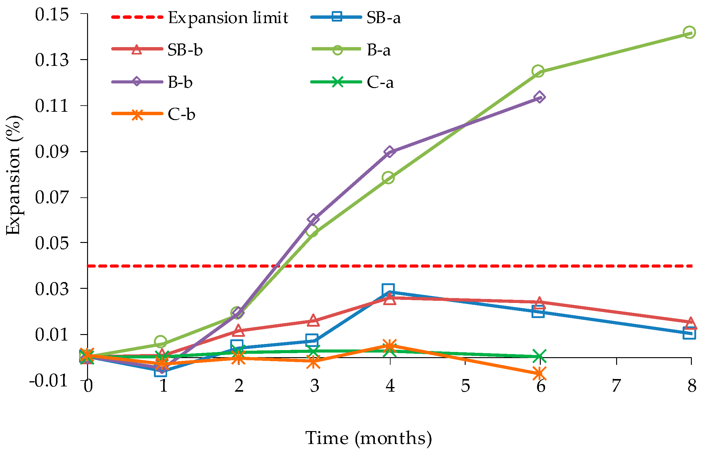 Materials 13 02625 g011