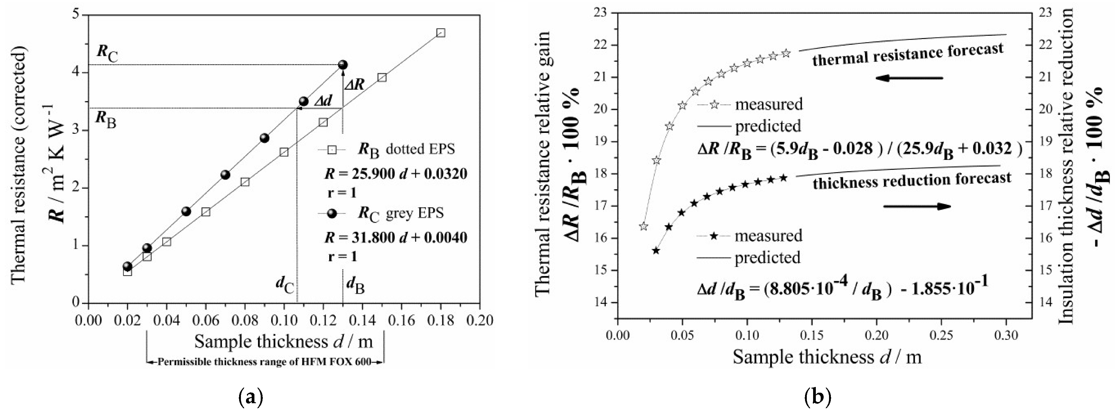 Materials Free Full Text Change In Conductive Radiative Heat Transfer Mechanism Forced By Graphite Microfiller In Expanded Polystyrene Thermal Insulation Experimental And Simulated Investigations Html Materials Free Full Text Change In Conductive Radiative Heat Transfer Mechanism Forced By Graphite Microfiller In Expanded Polystyrene Thermal Insulation Experimental And Simulated Investigations Html