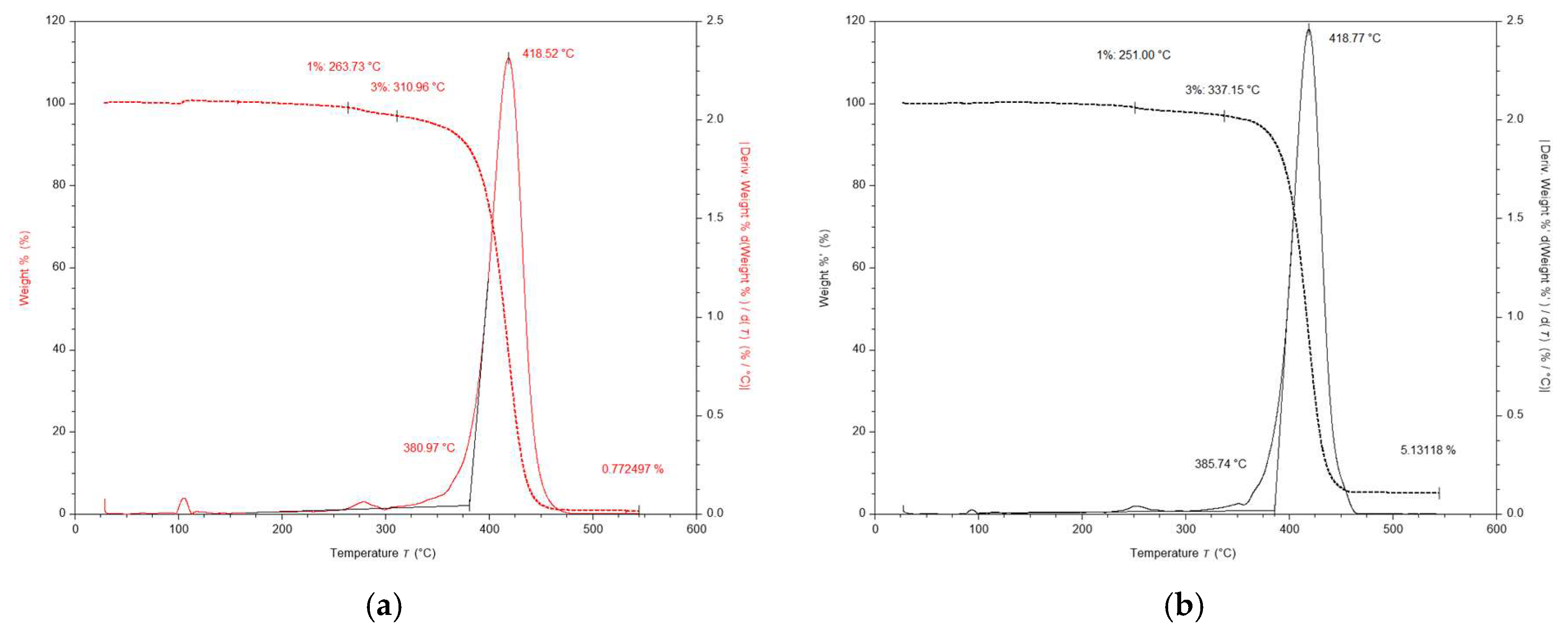 Materials 13 02626 g007