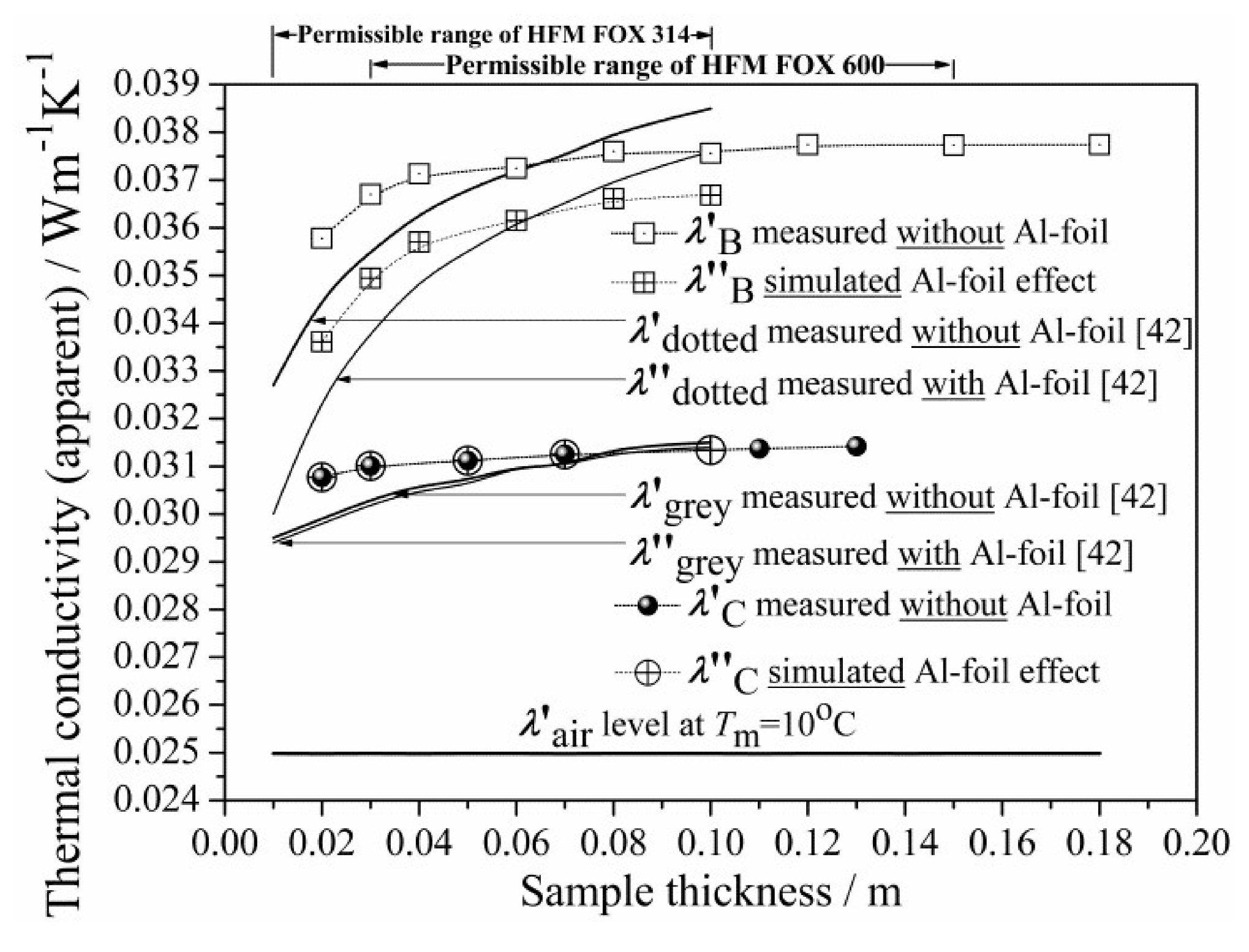 Materials 13 02626 g008
