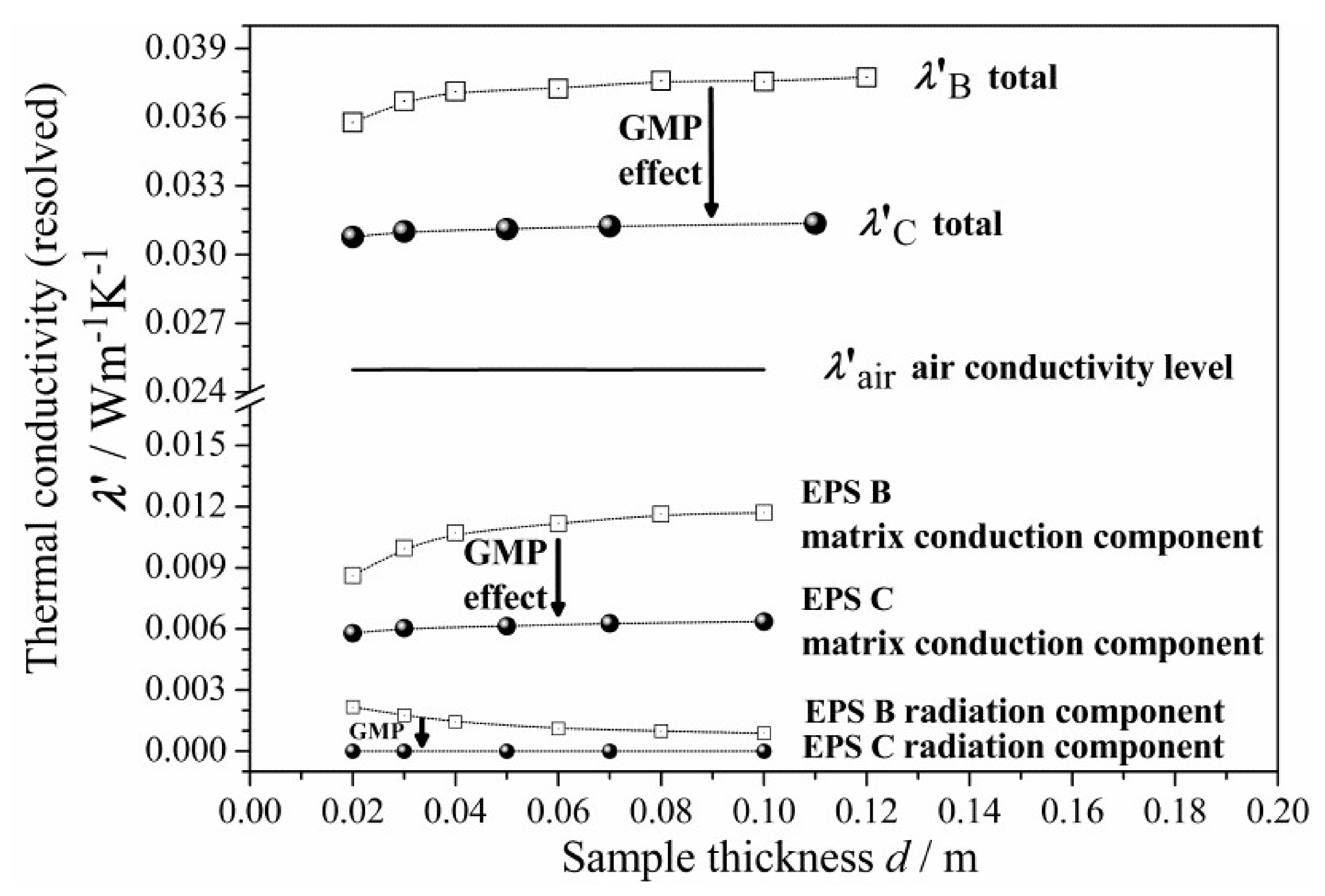 Materials 13 02626 g009