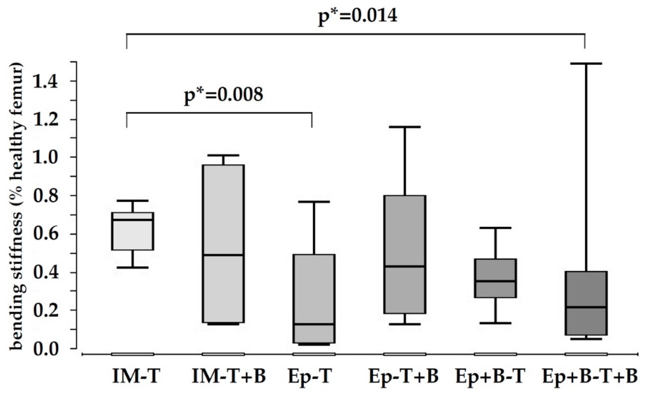 Materials 13 02629 g002