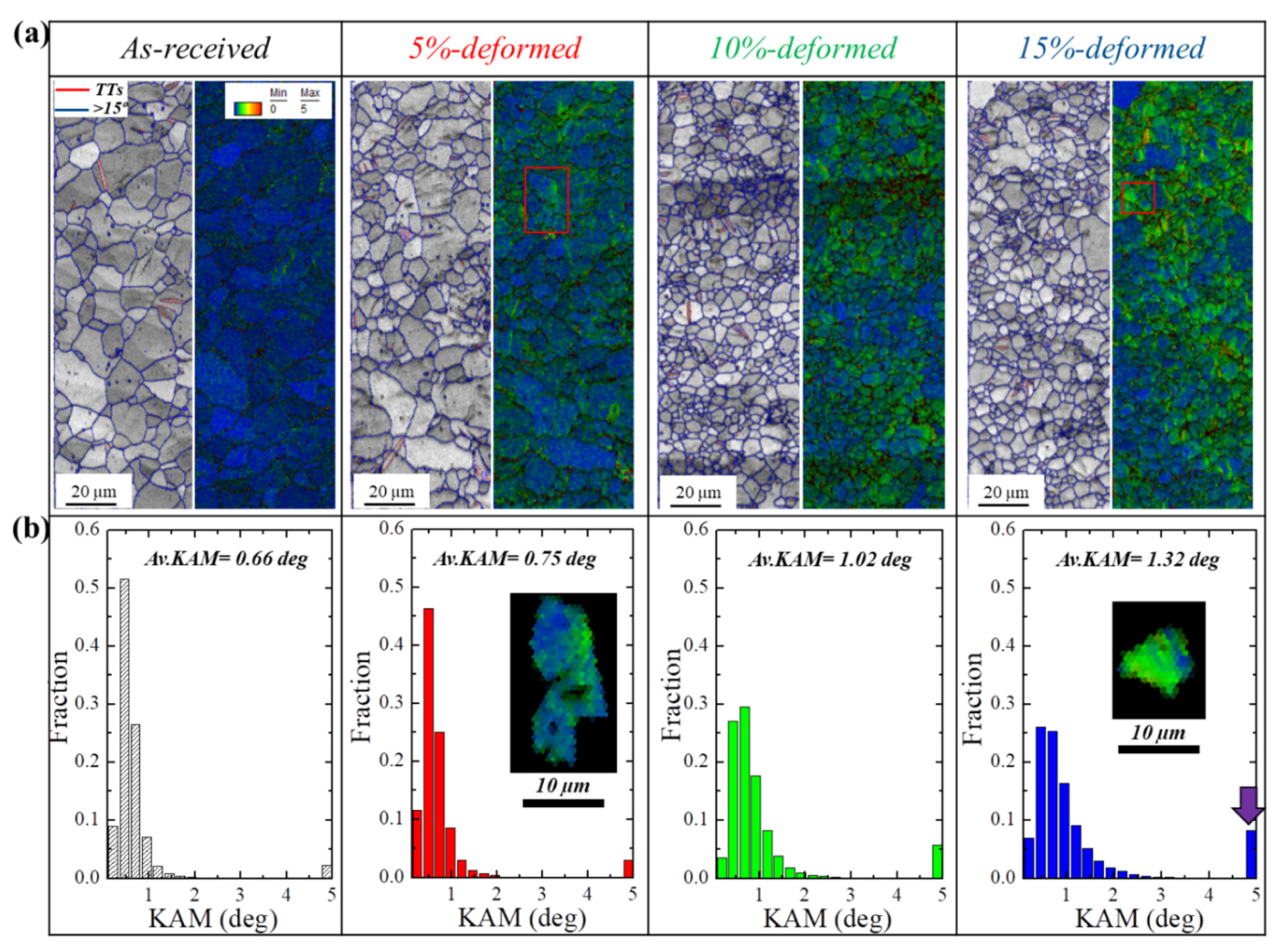 Materials 13 02633 g003