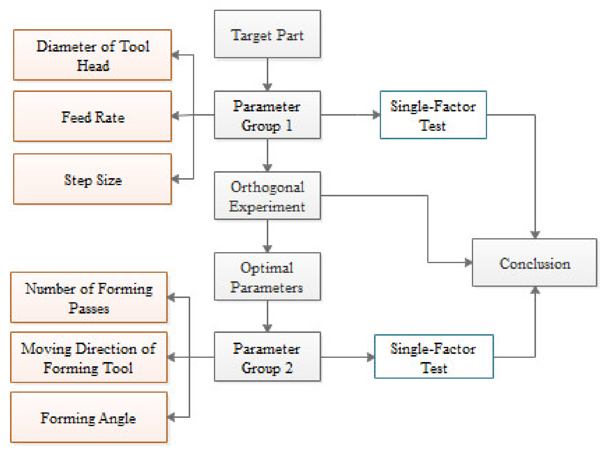 Materials 13 02634 g006