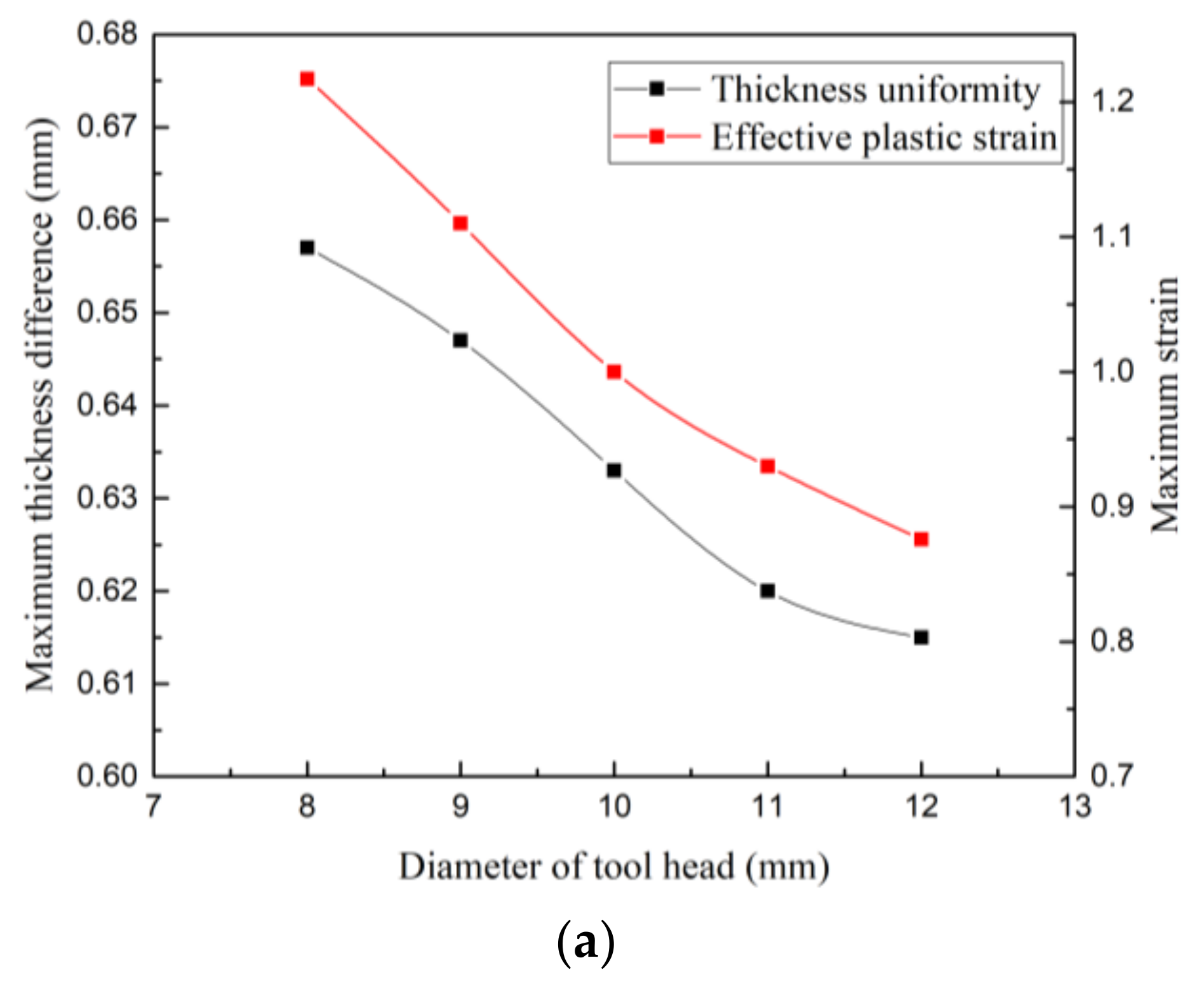 Materials 13 02634 g010a